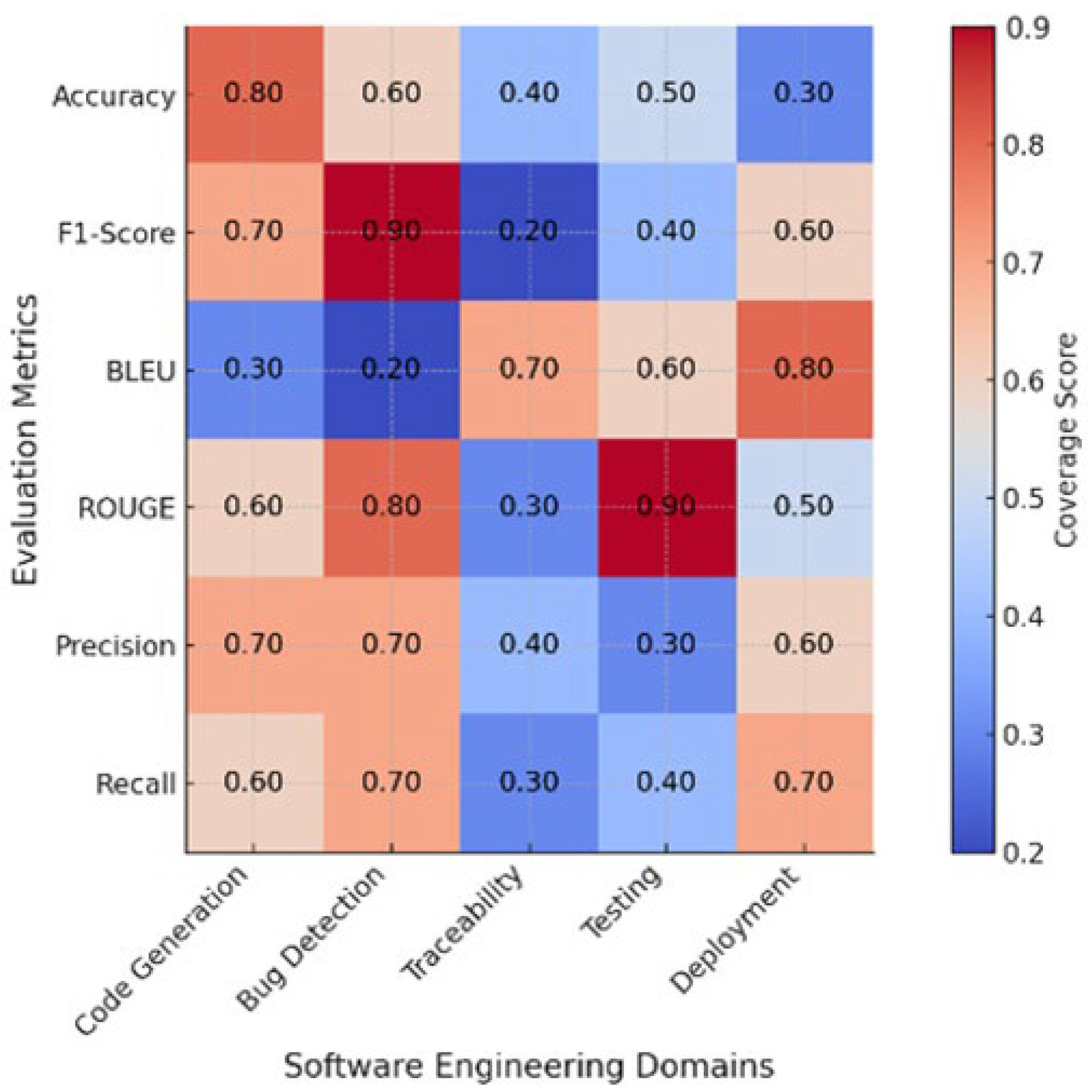 Ai 06 00206 g011 Ai 06 00206 g011