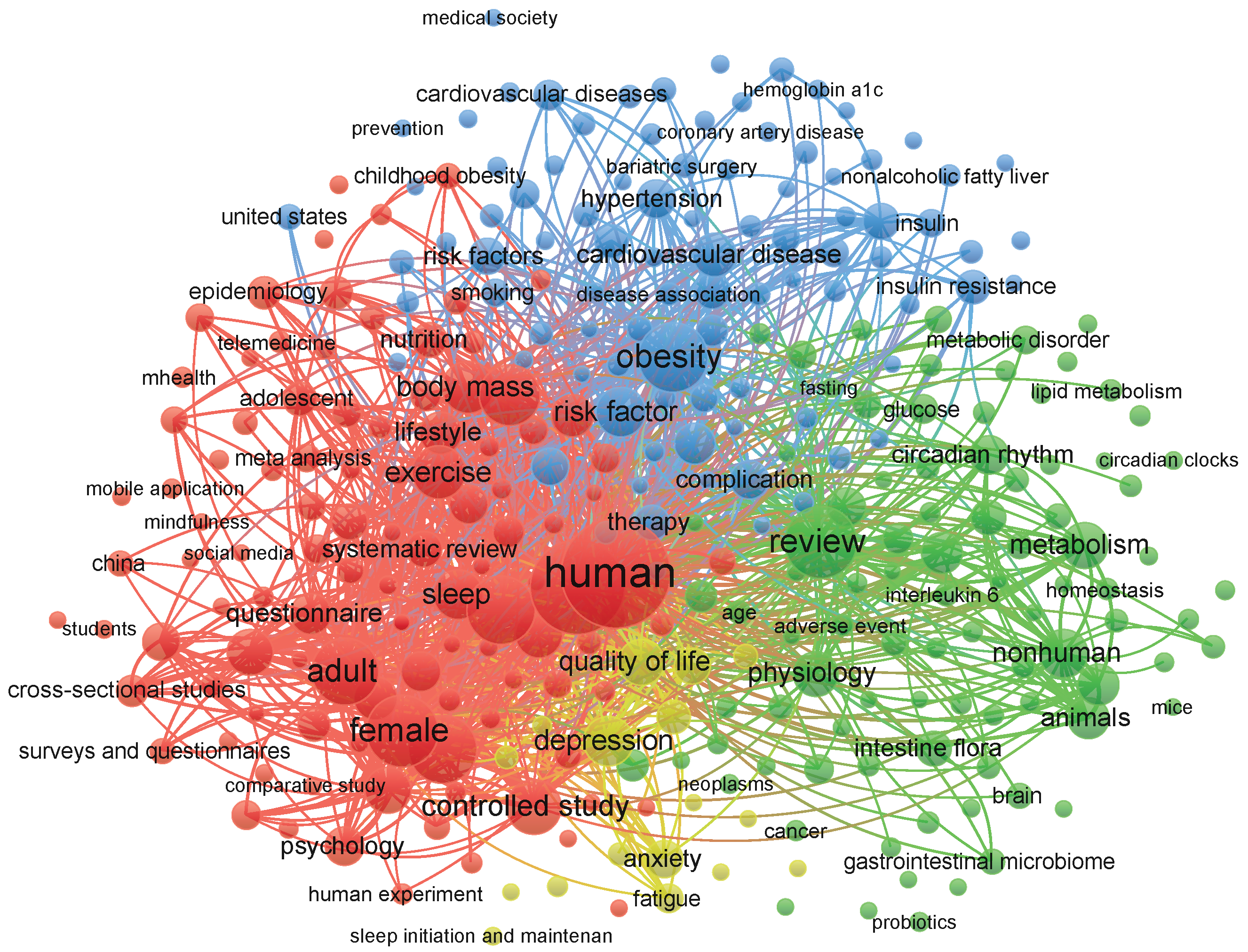 Ai 06 00210 g002 Ai 06 00210 g002