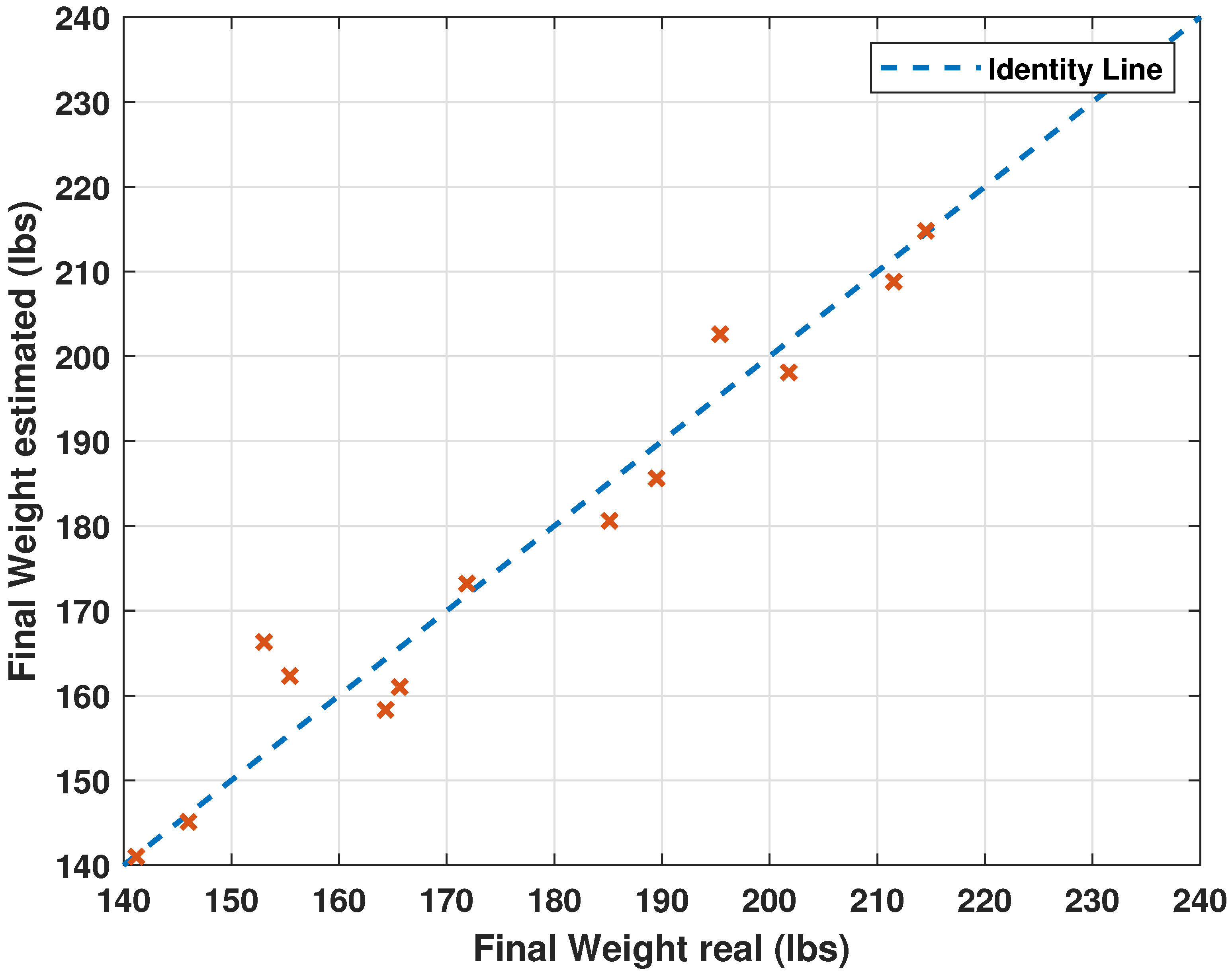 Ai 06 00210 g009 Ai 06 00210 g009