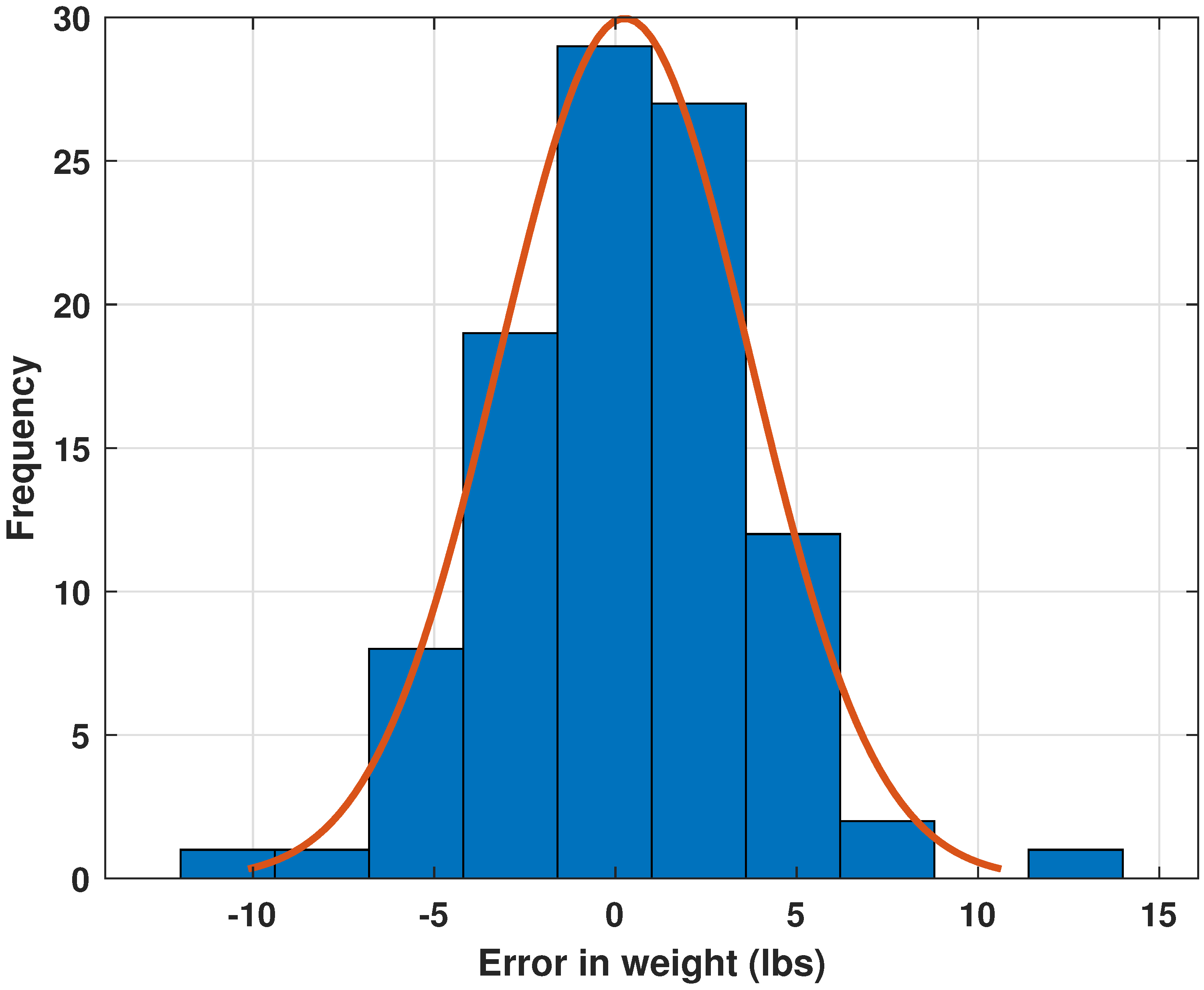 Ai 06 00210 g011 Ai 06 00210 g011