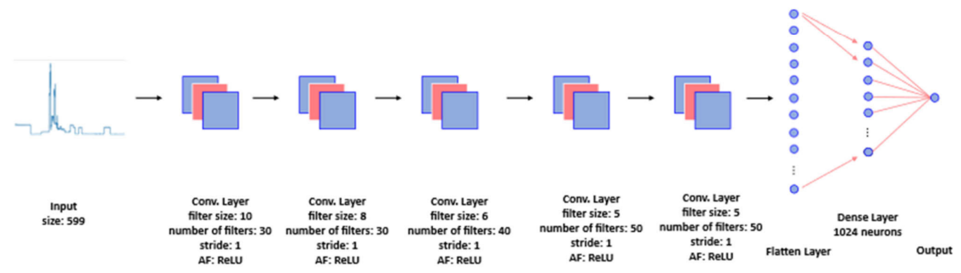 Ai 06 00213 g004 Ai 06 00213 g004