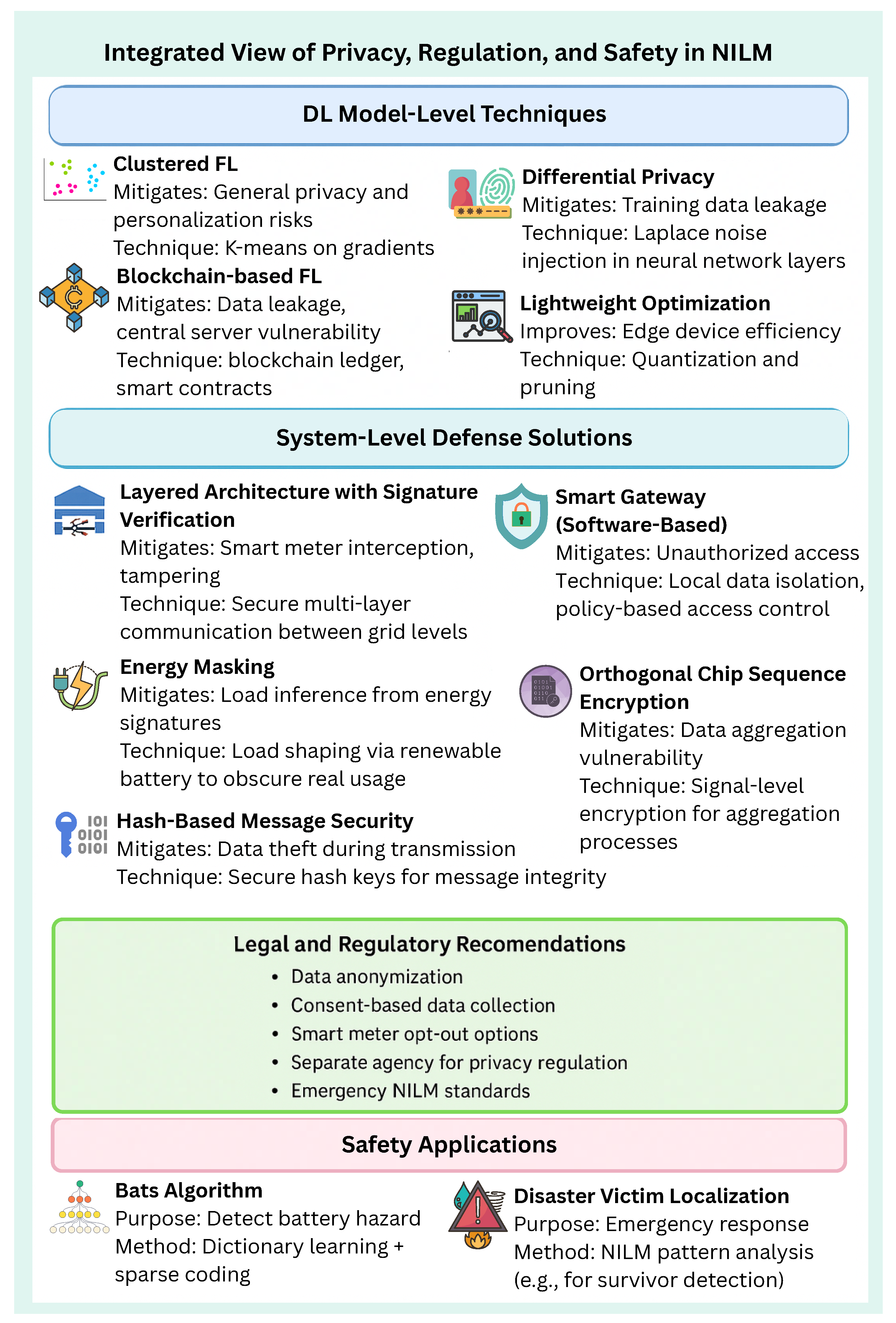 Ai 06 00213 g005 Ai 06 00213 g005