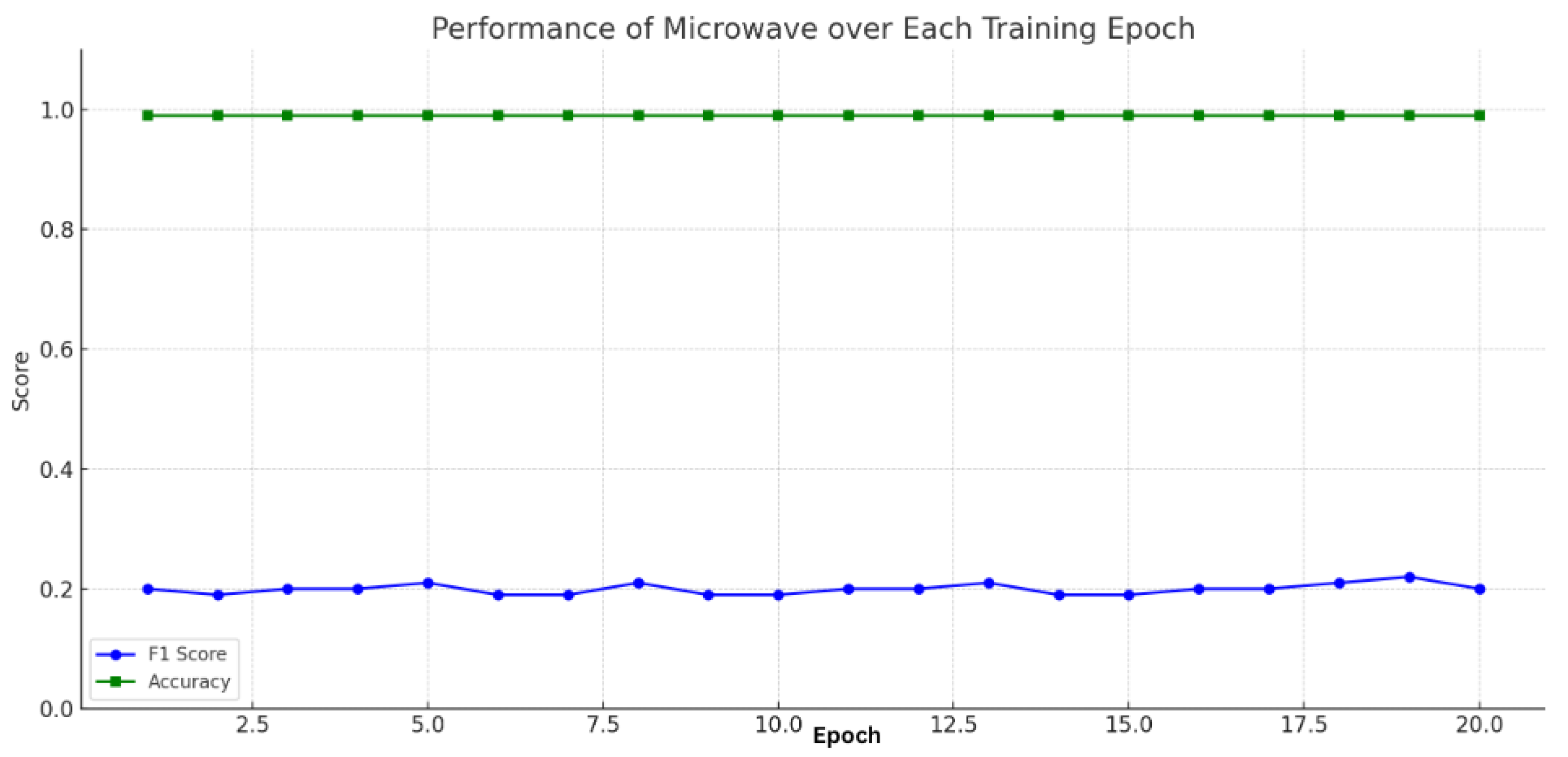 Ai 06 00213 g006 Ai 06 00213 g006