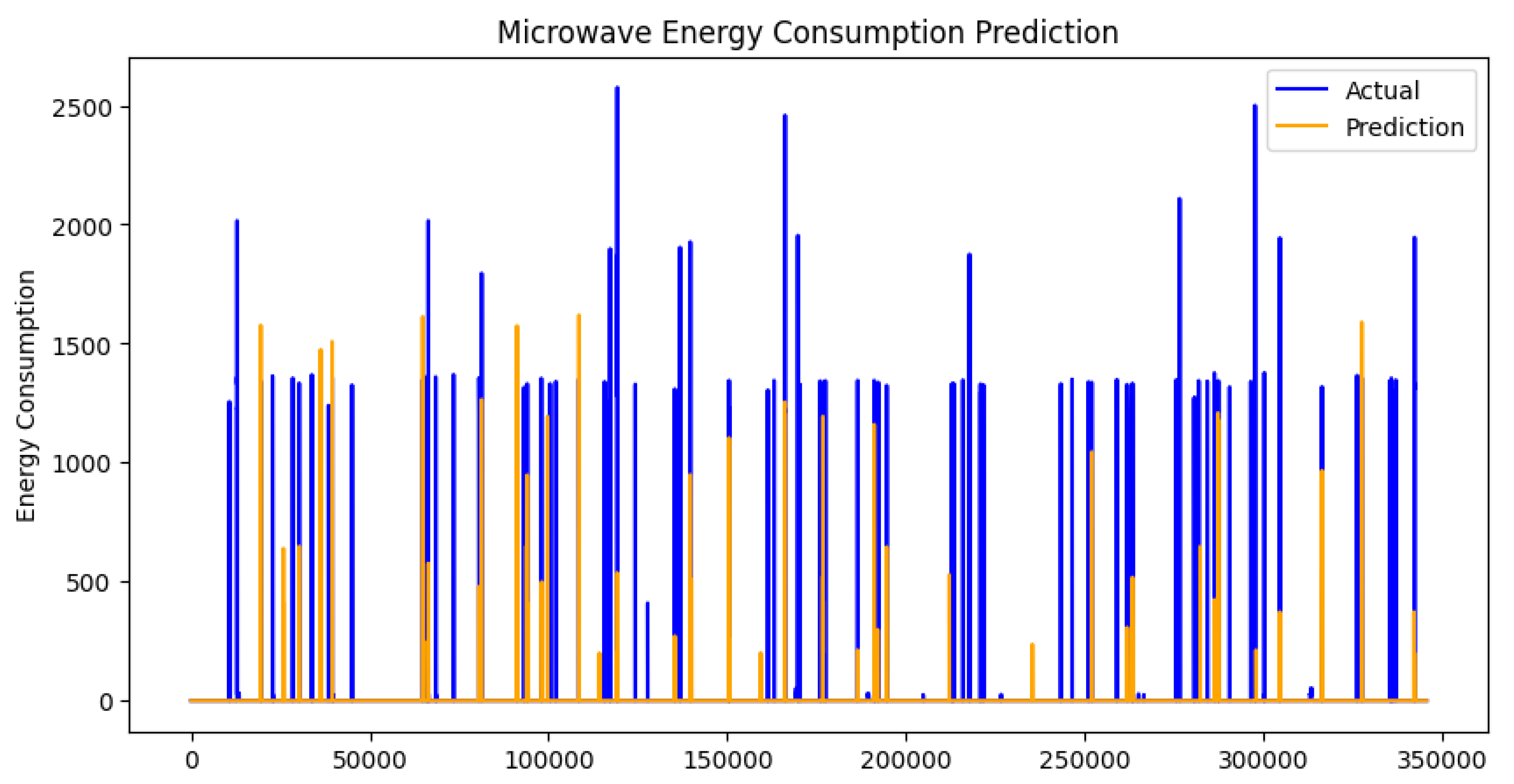 Ai 06 00213 g007 Ai 06 00213 g007