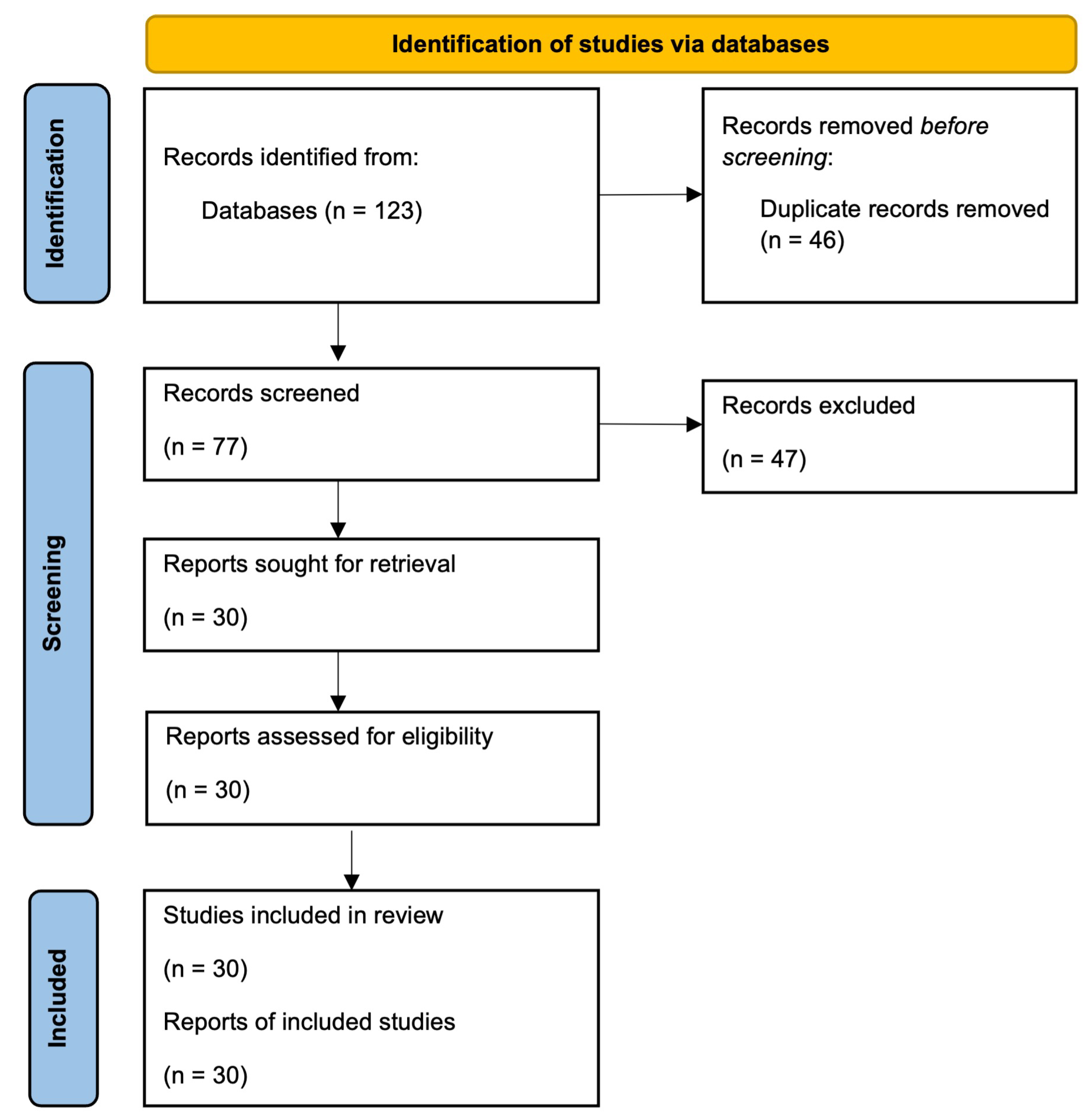 Ai 06 00226 g001 Ai 06 00226 g001