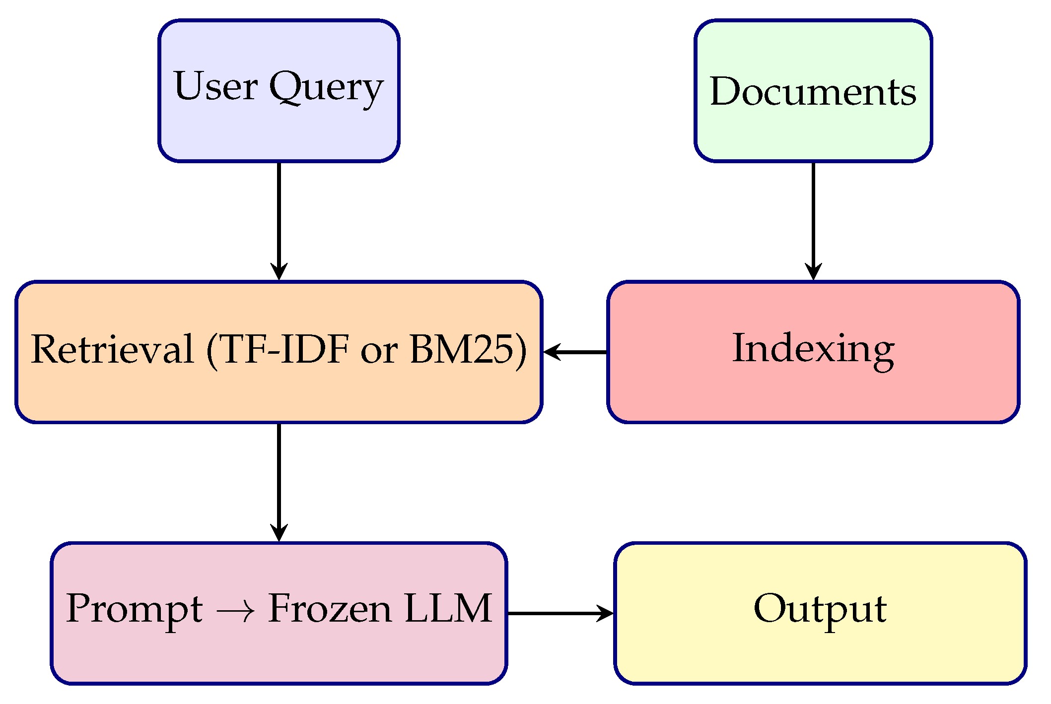 Ai 06 00226 g002 Ai 06 00226 g002