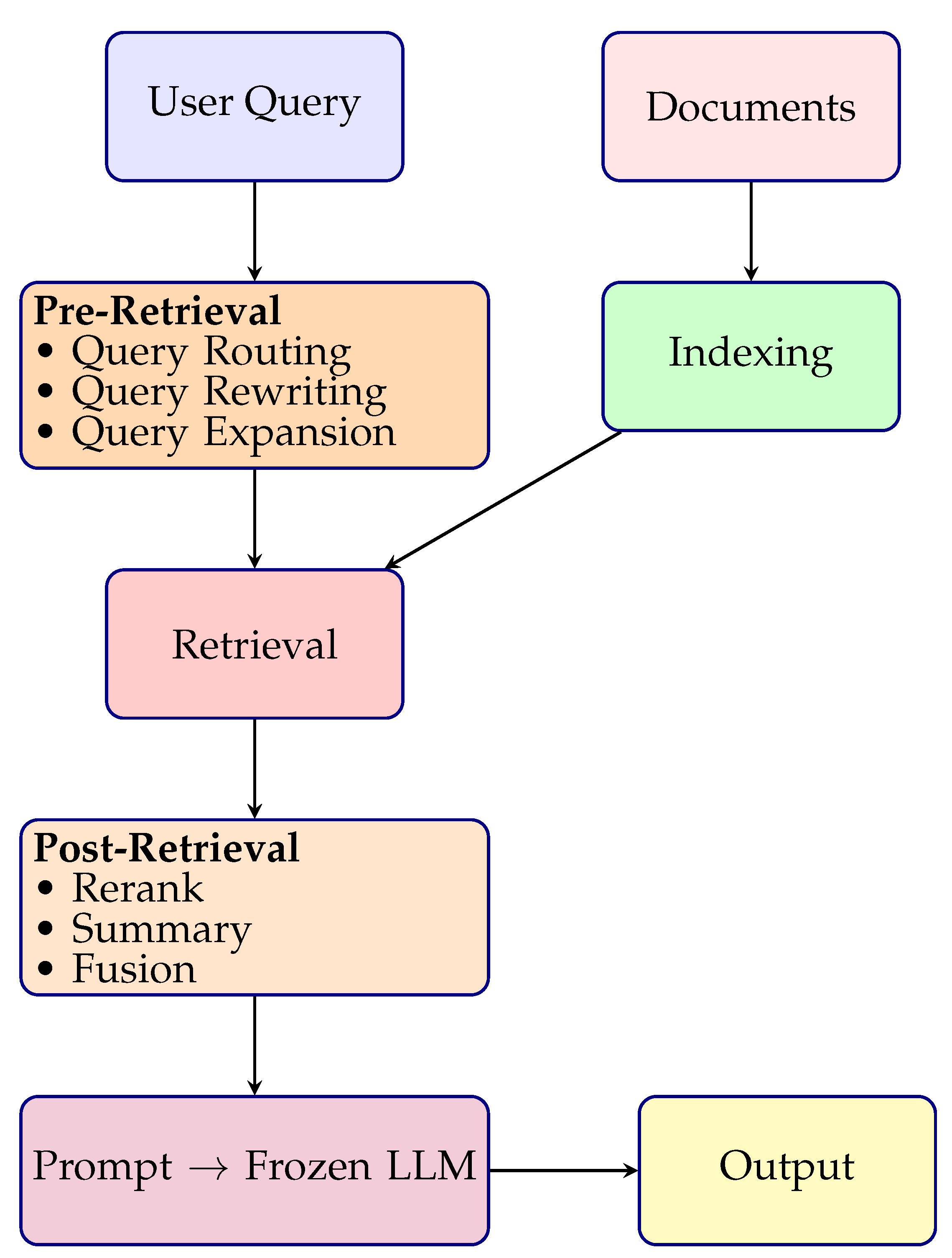 Ai 06 00226 g003 Ai 06 00226 g003