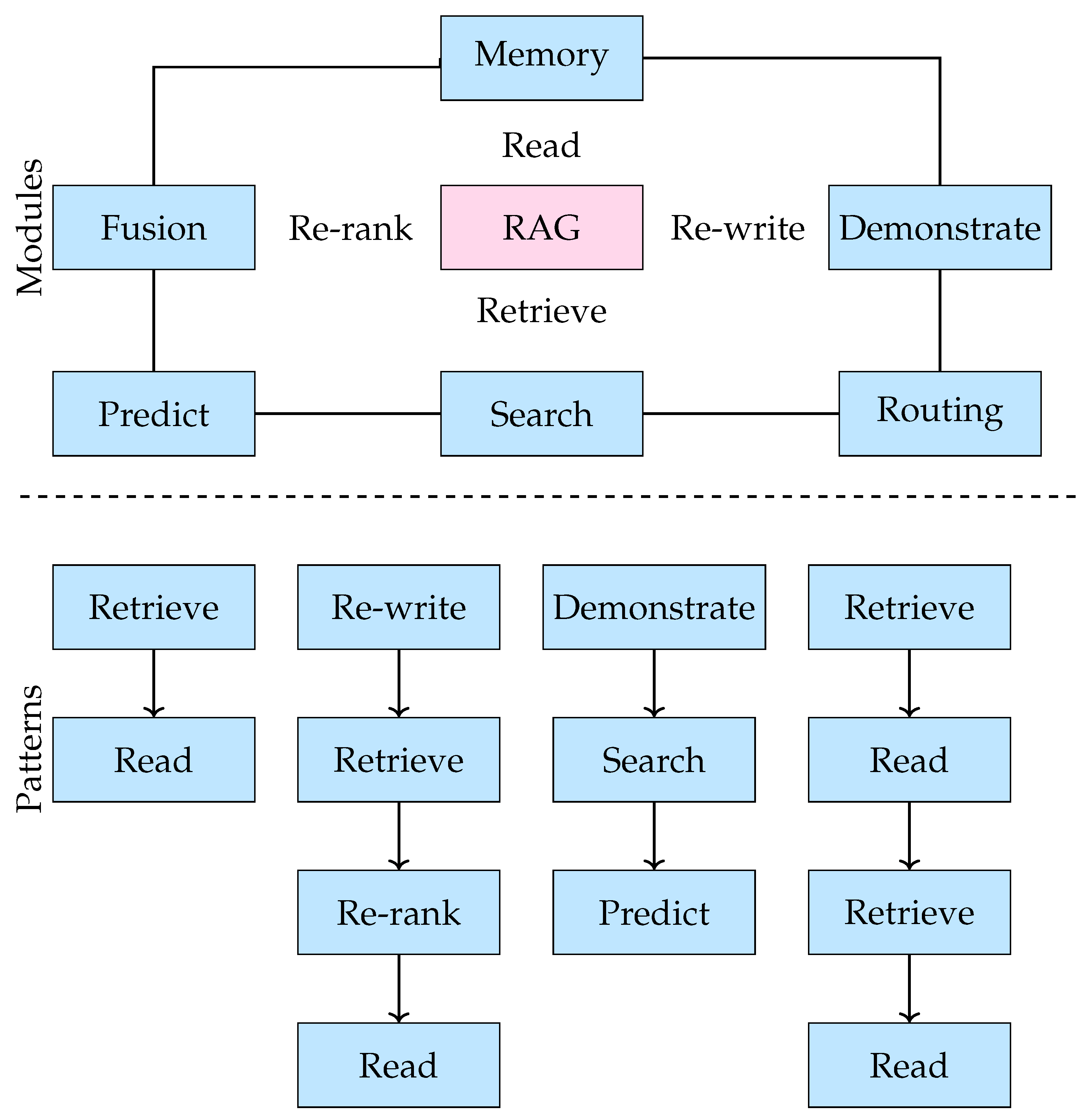 Ai 06 00226 g004 Ai 06 00226 g004