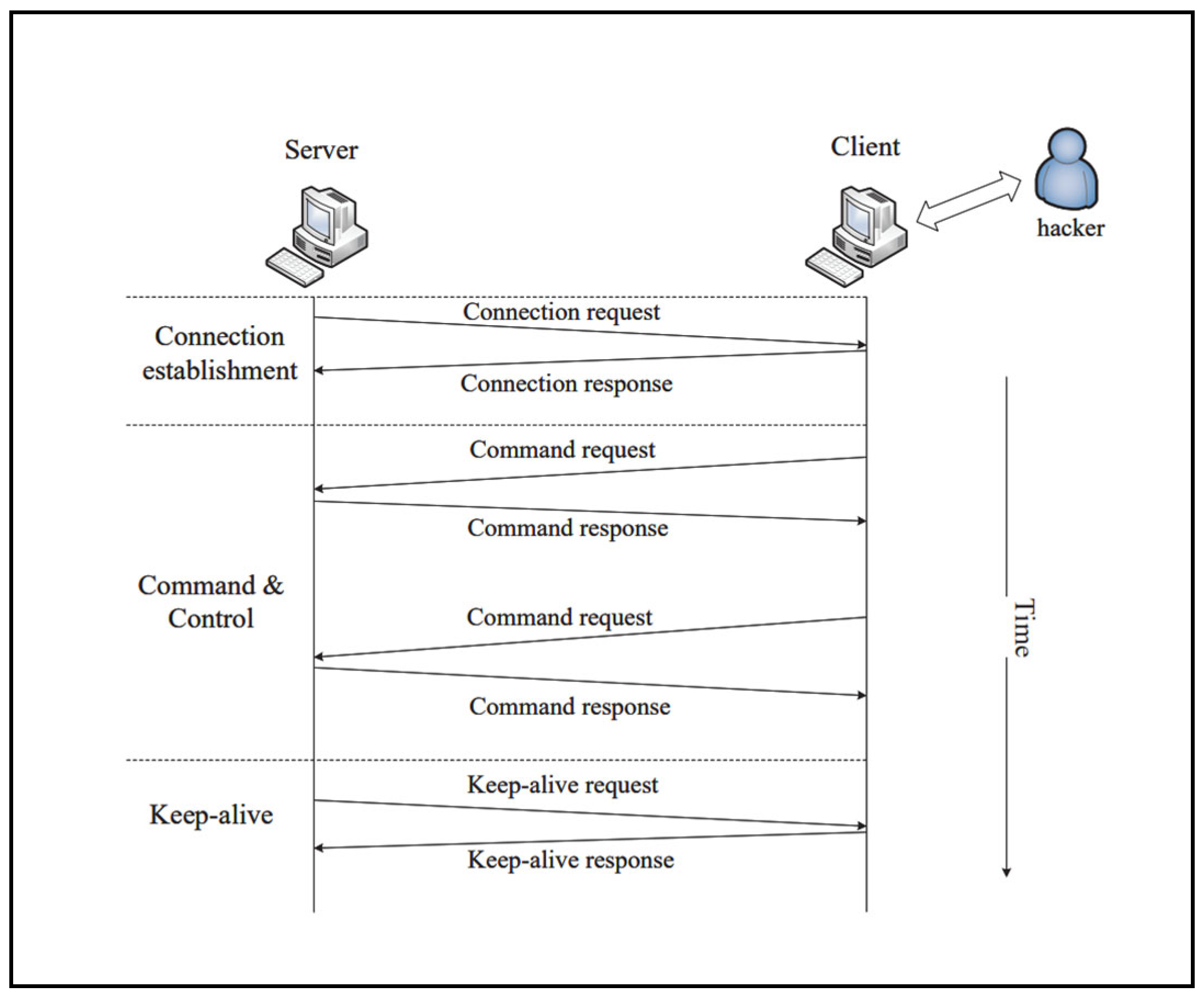 Ai 06 00237 g001 Ai 06 00237 g001