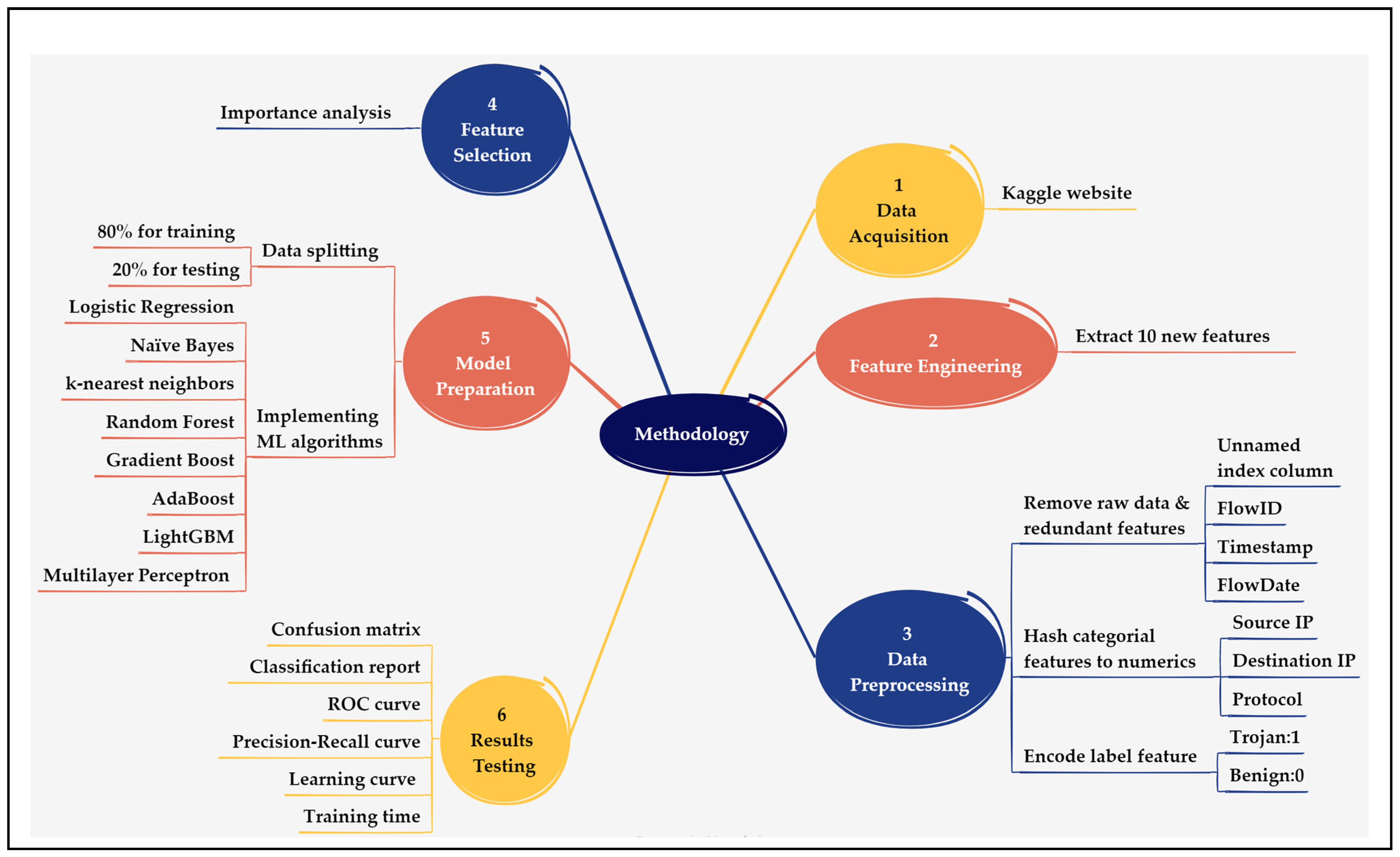 Ai 06 00237 g002 Ai 06 00237 g002