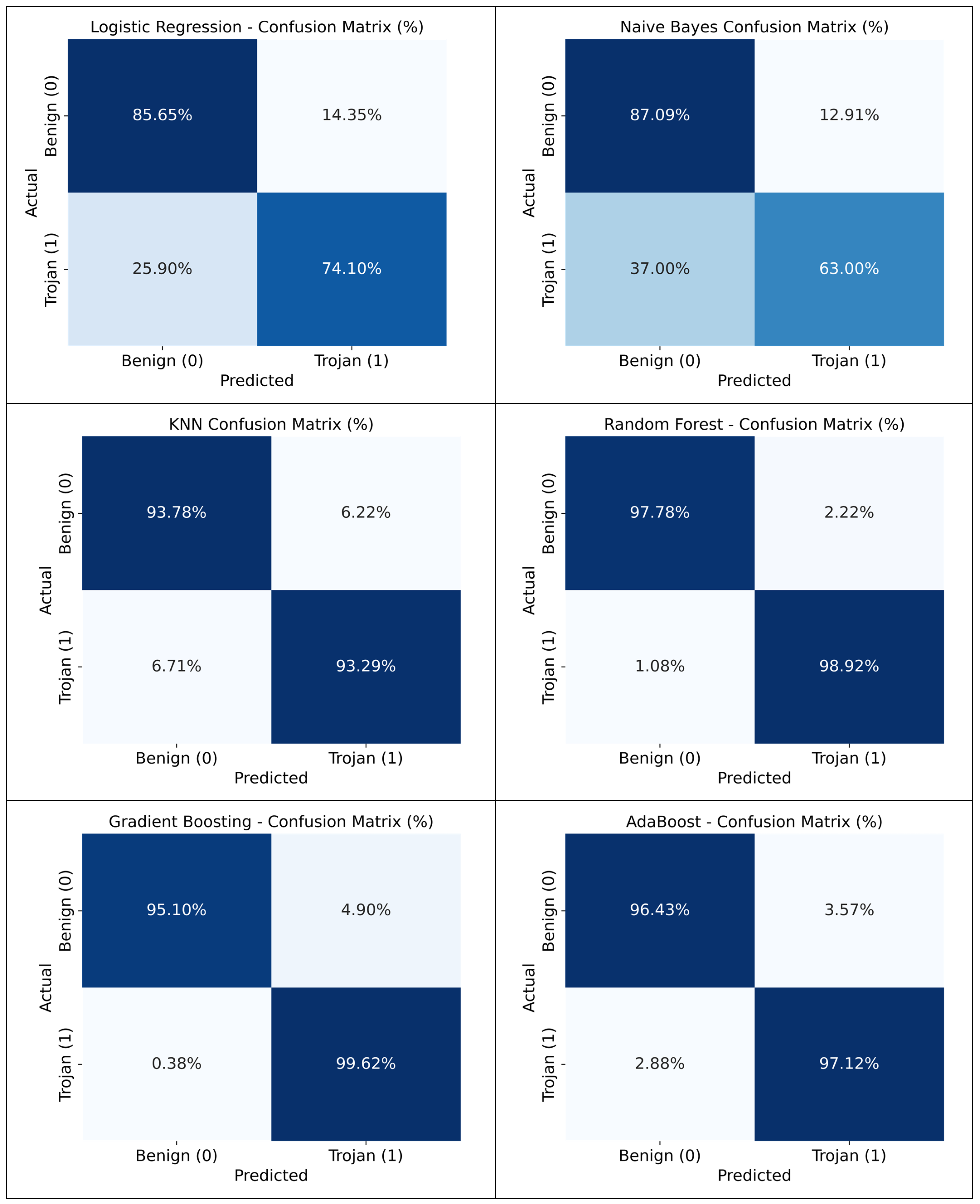 Ai 06 00237 g005a Ai 06 00237 g005a
