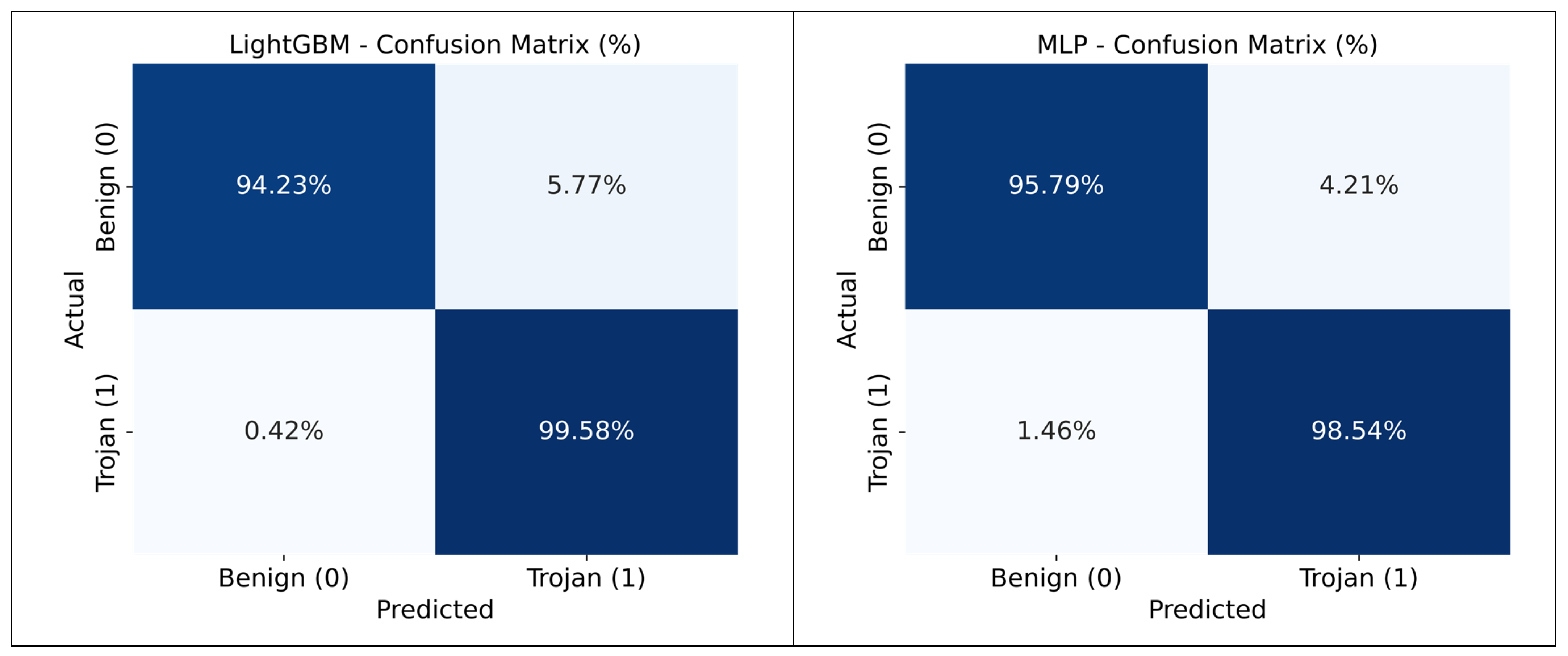 Ai 06 00237 g005b Ai 06 00237 g005b