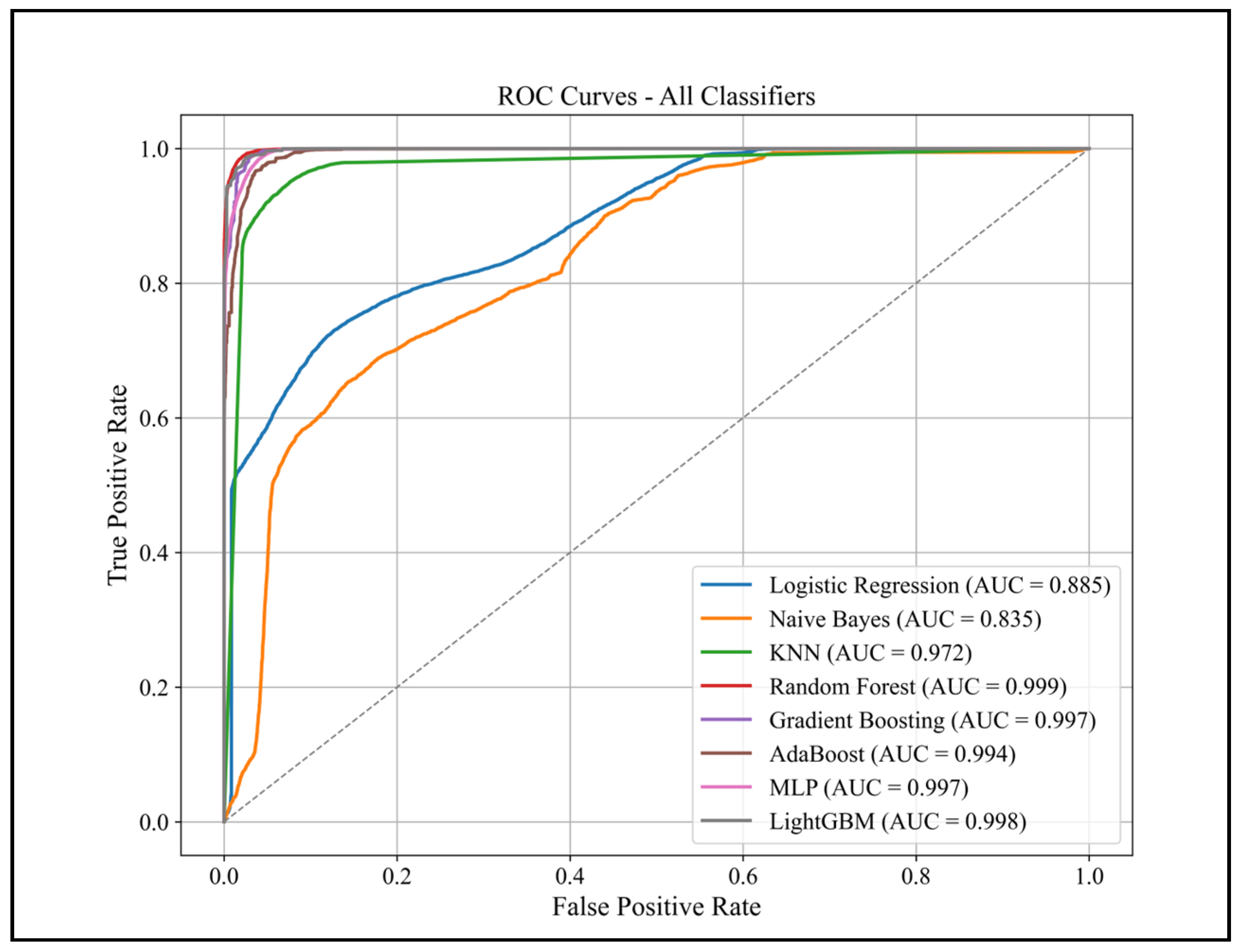 Ai 06 00237 g006 Ai 06 00237 g006