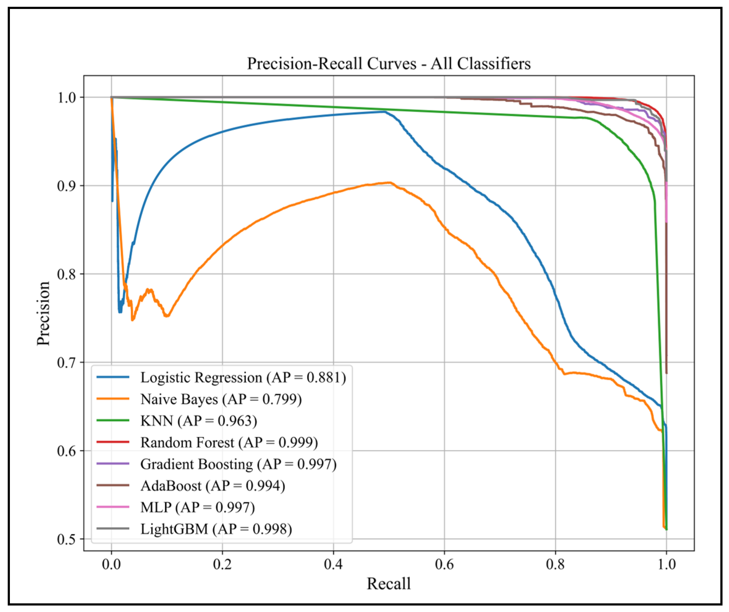 Ai 06 00237 g007 Ai 06 00237 g007