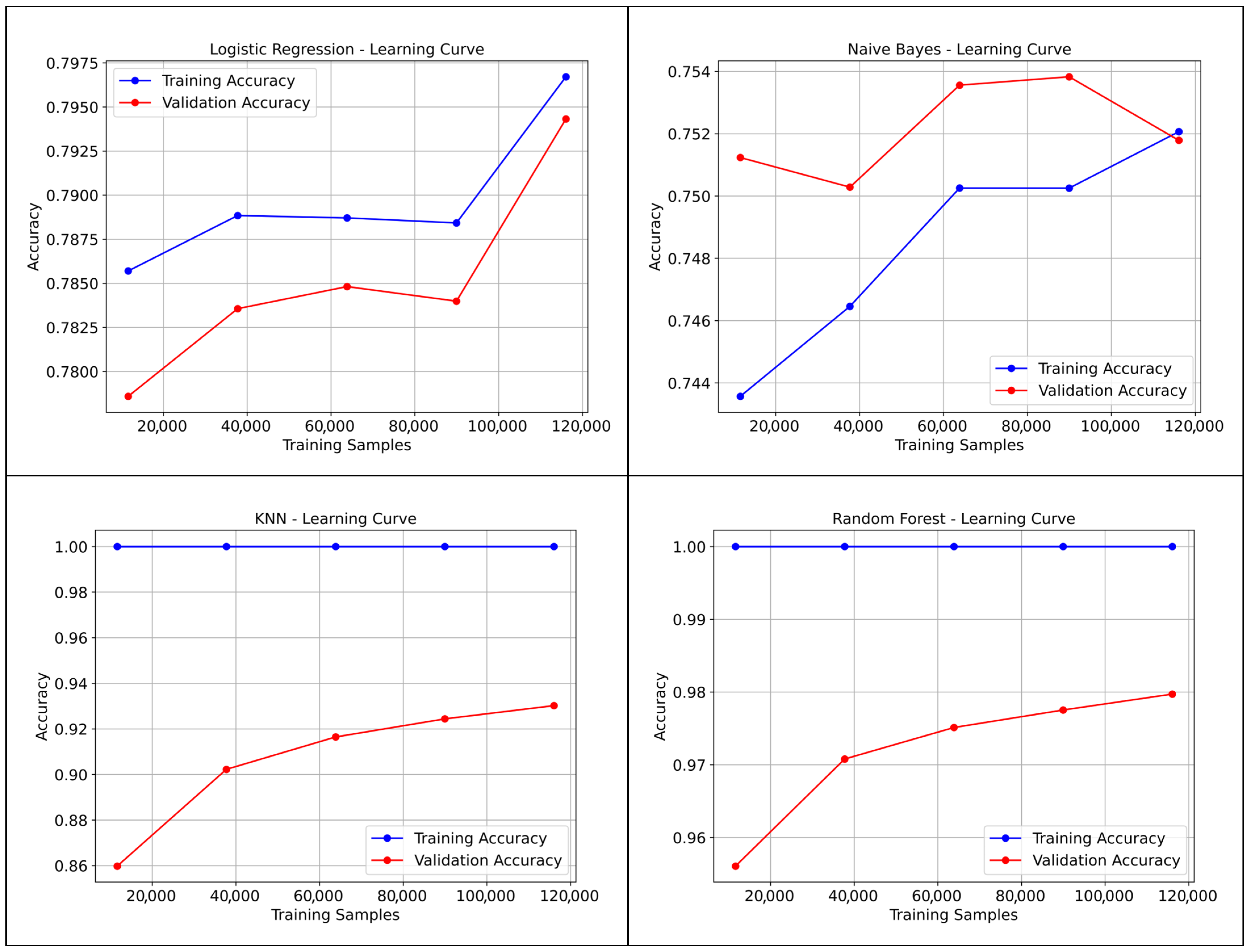 Ai 06 00237 g008a Ai 06 00237 g008a