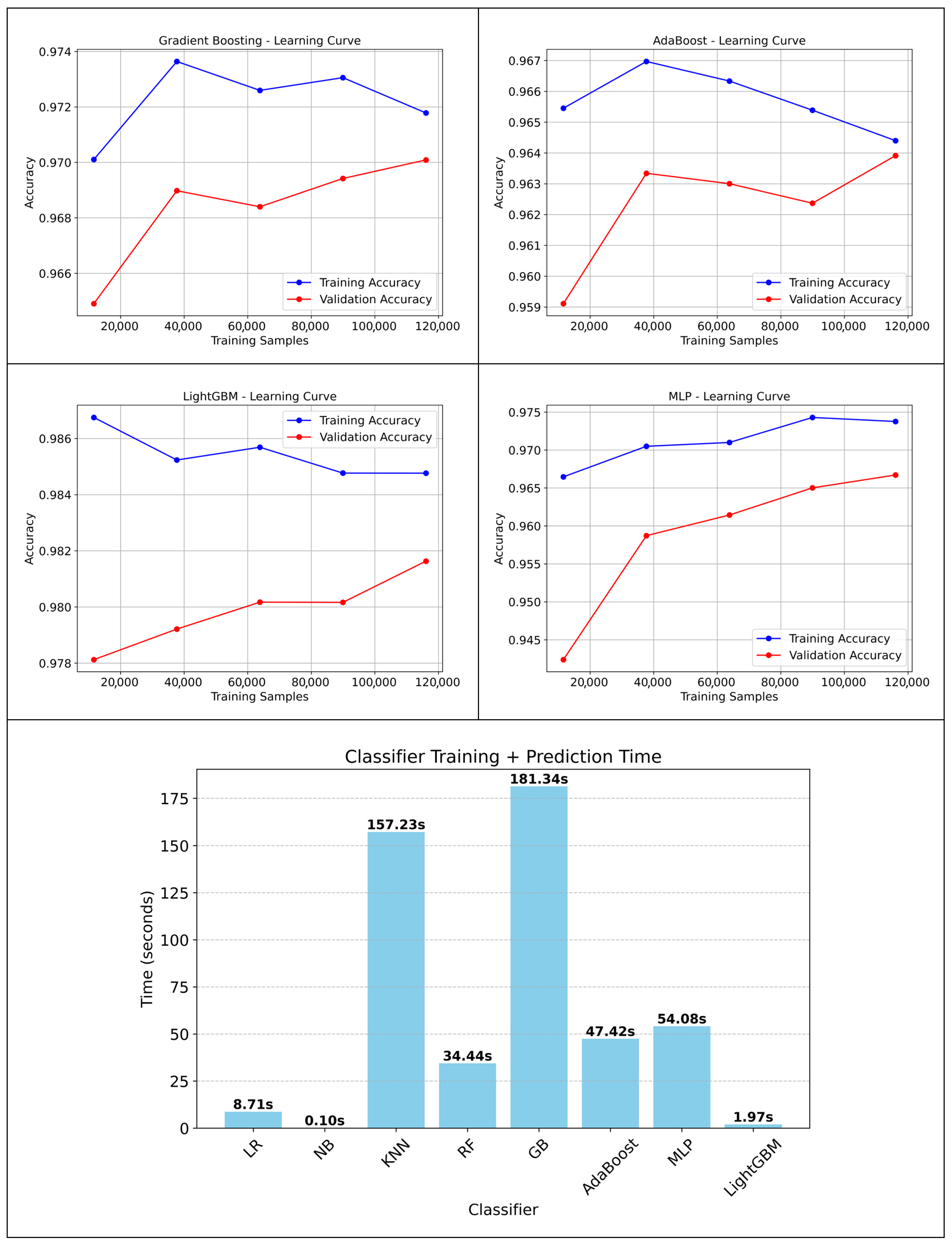 Ai 06 00237 g008b Ai 06 00237 g008b
