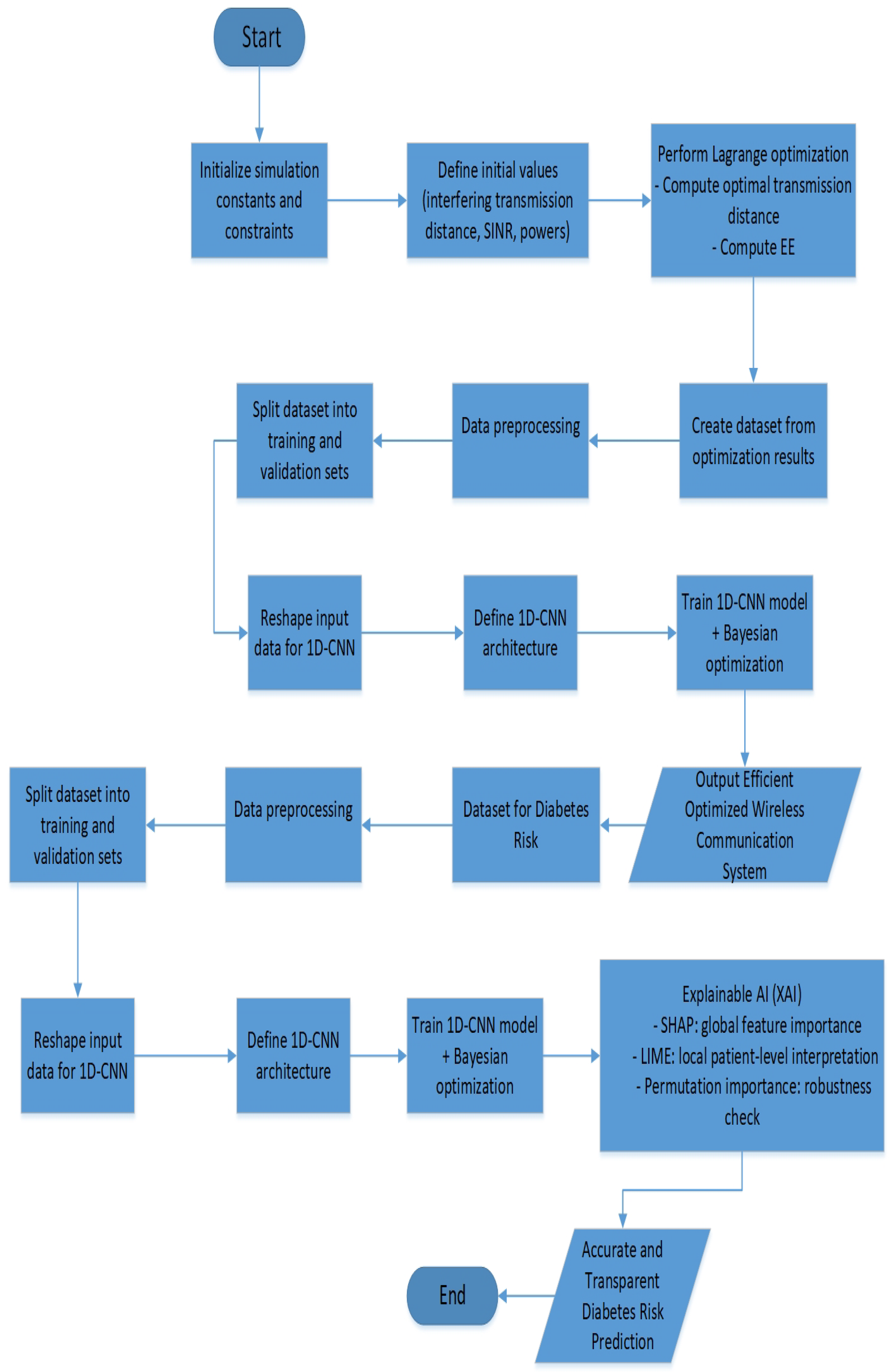 Ai 06 00243 g001 Ai 06 00243 g001