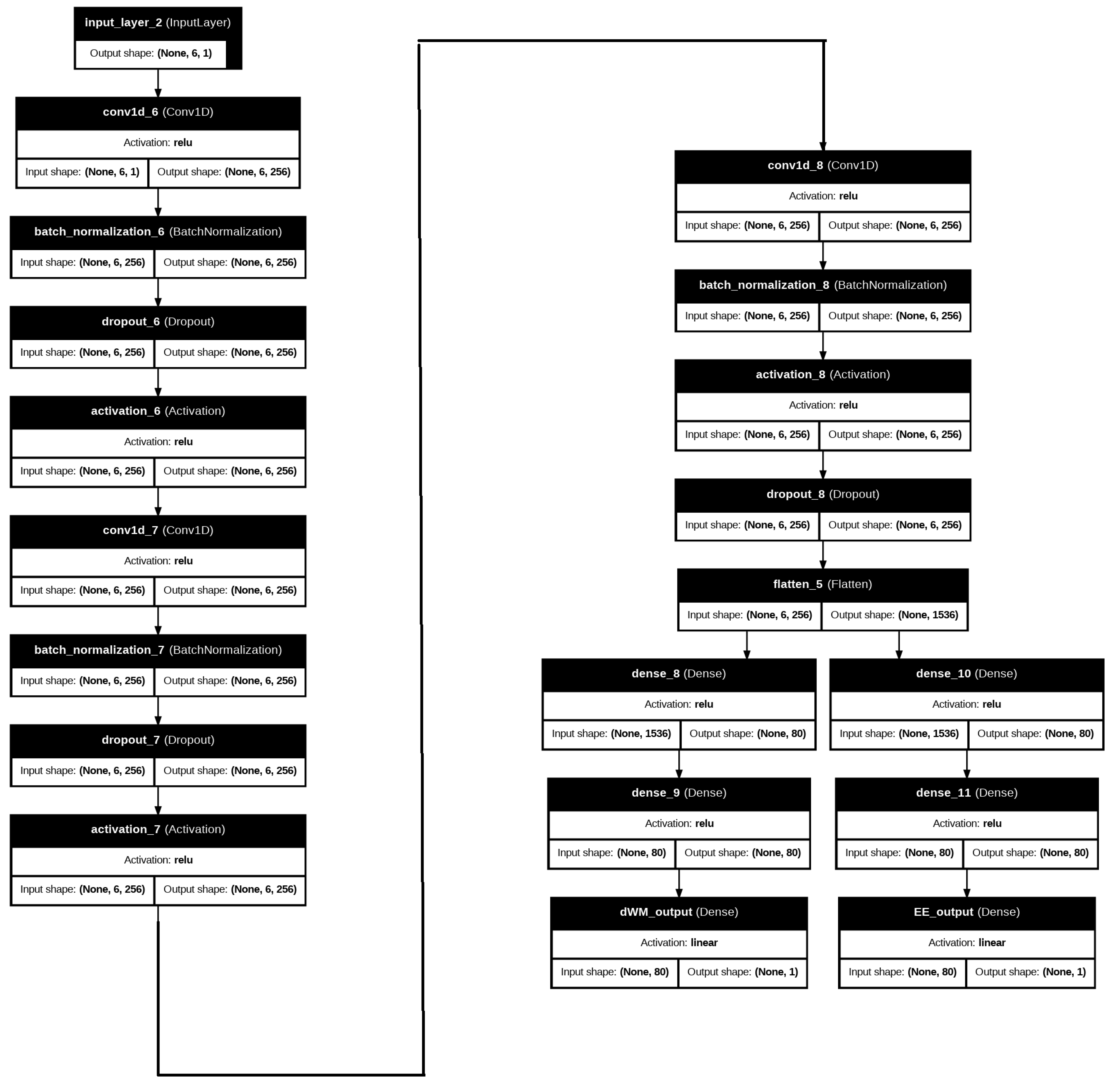 Ai 06 00243 g004 Ai 06 00243 g004