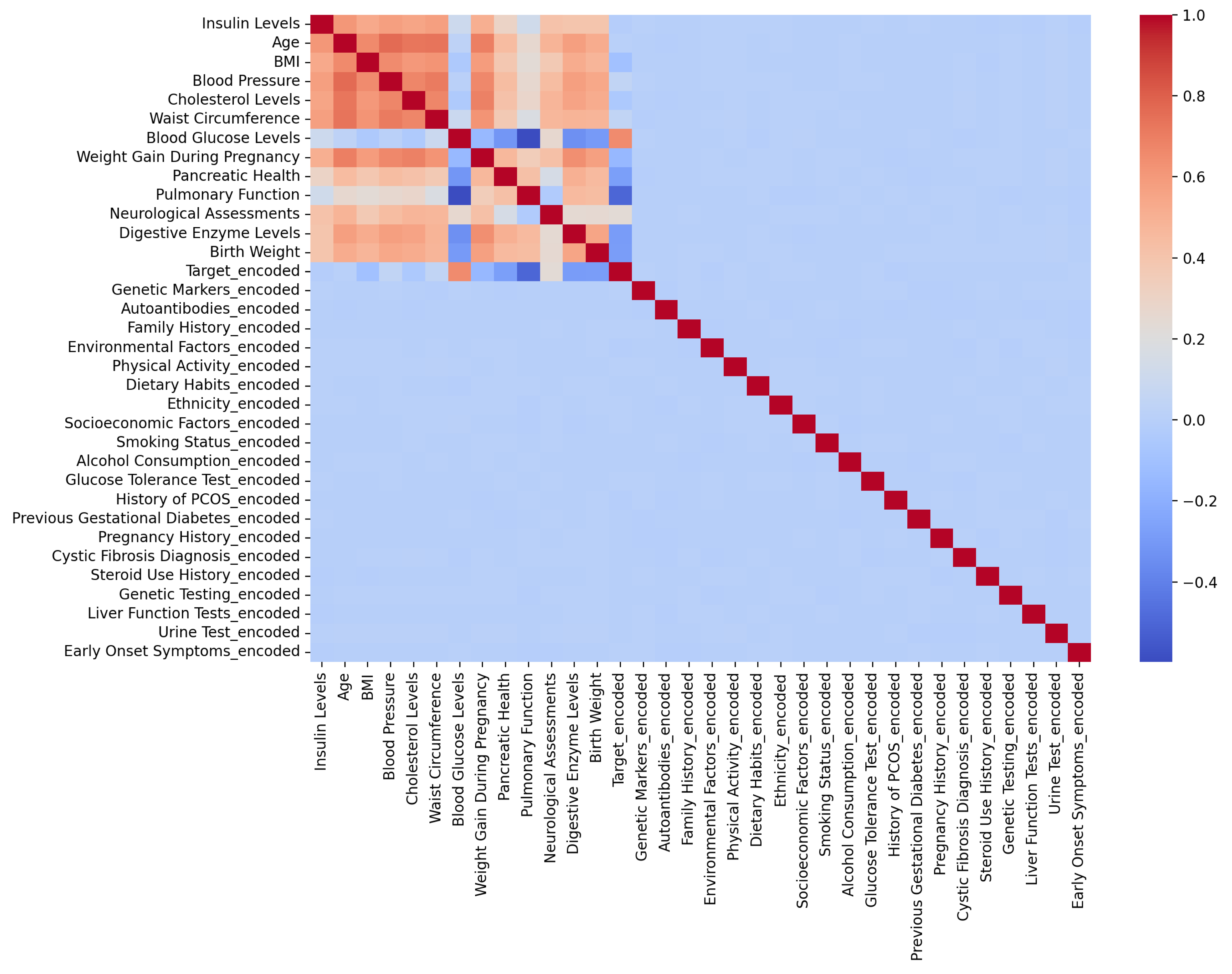 Ai 06 00243 g005 Ai 06 00243 g005