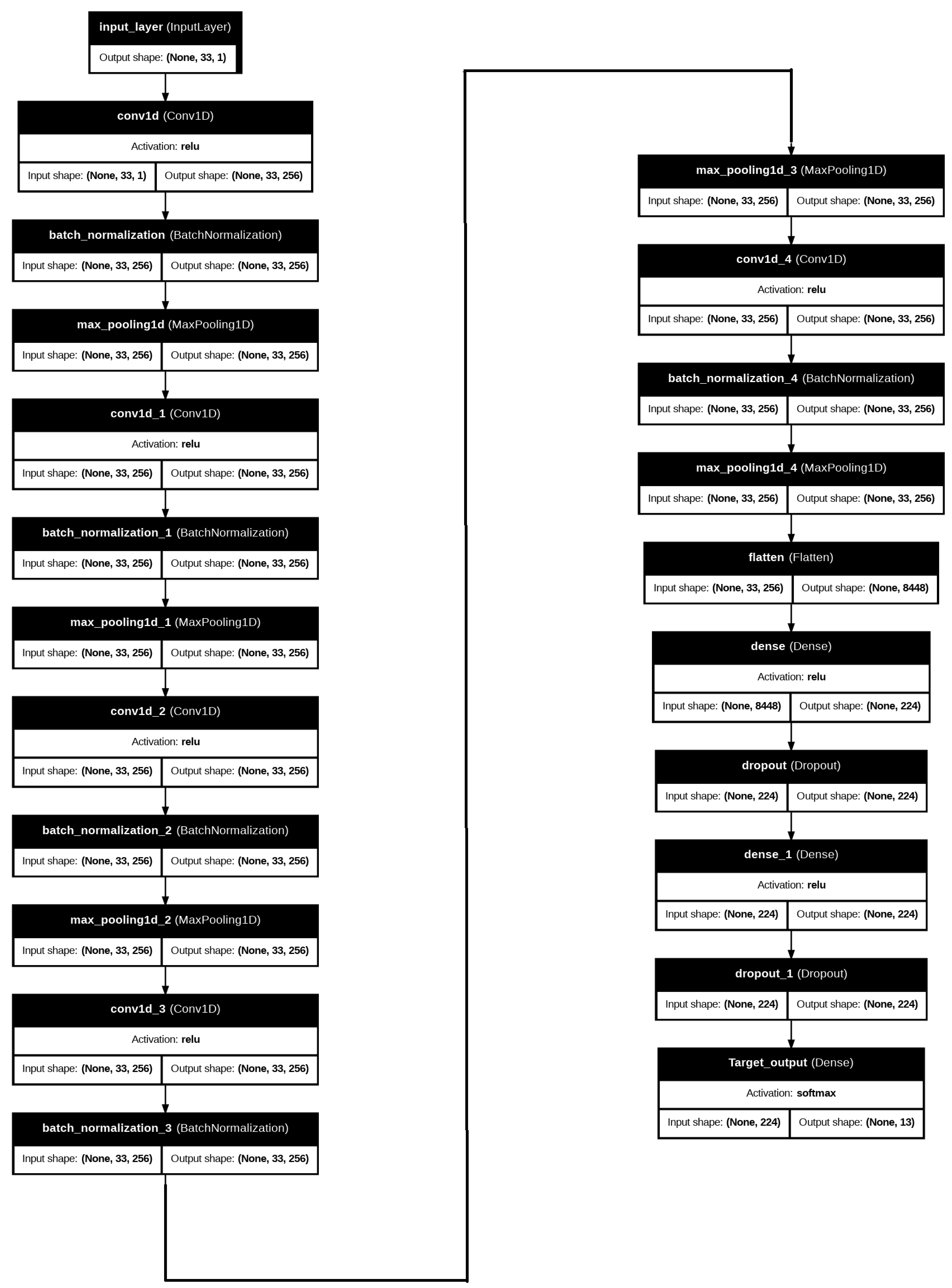 Ai 06 00243 g006 Ai 06 00243 g006