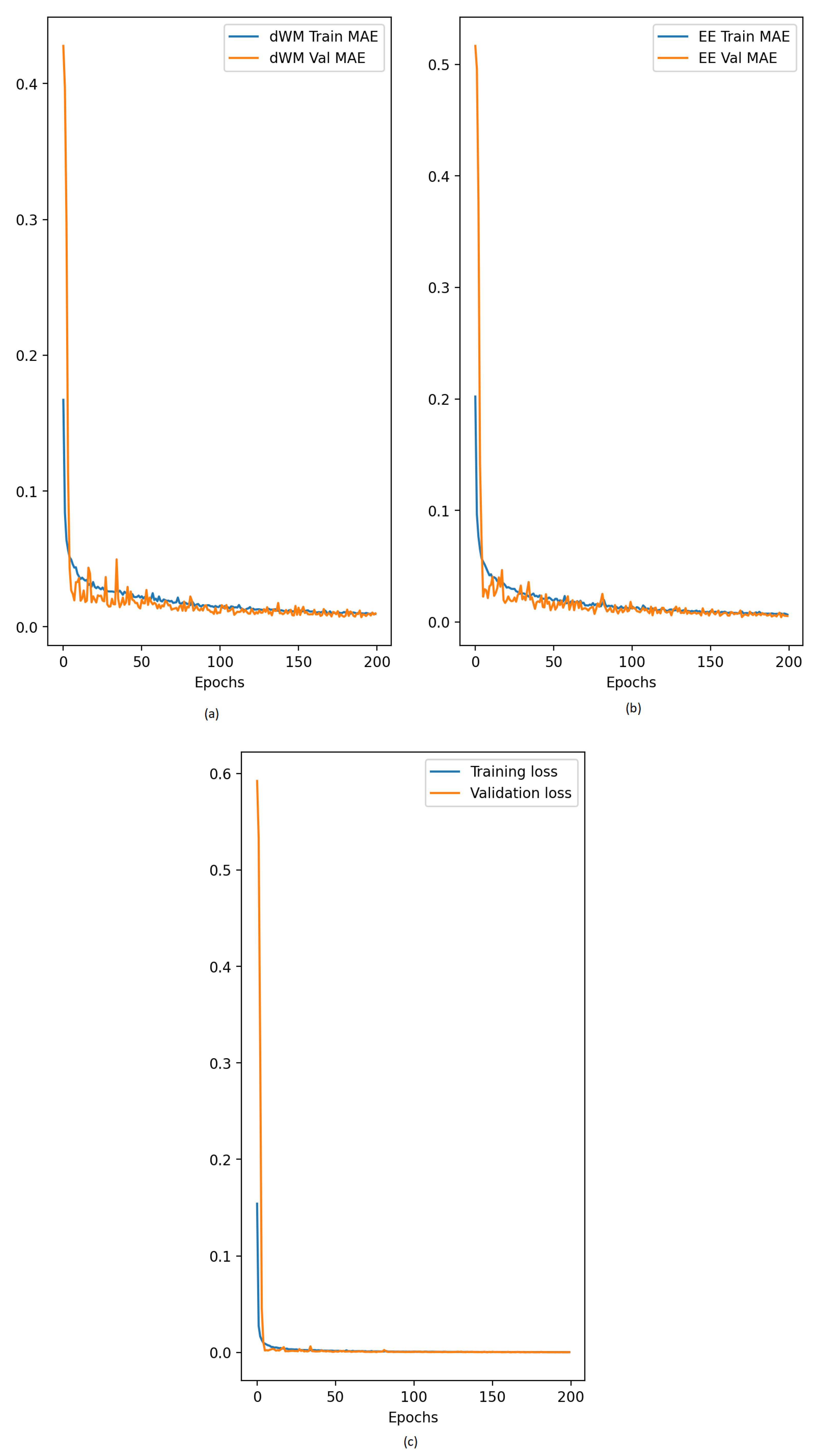 Ai 06 00243 g007 Ai 06 00243 g007