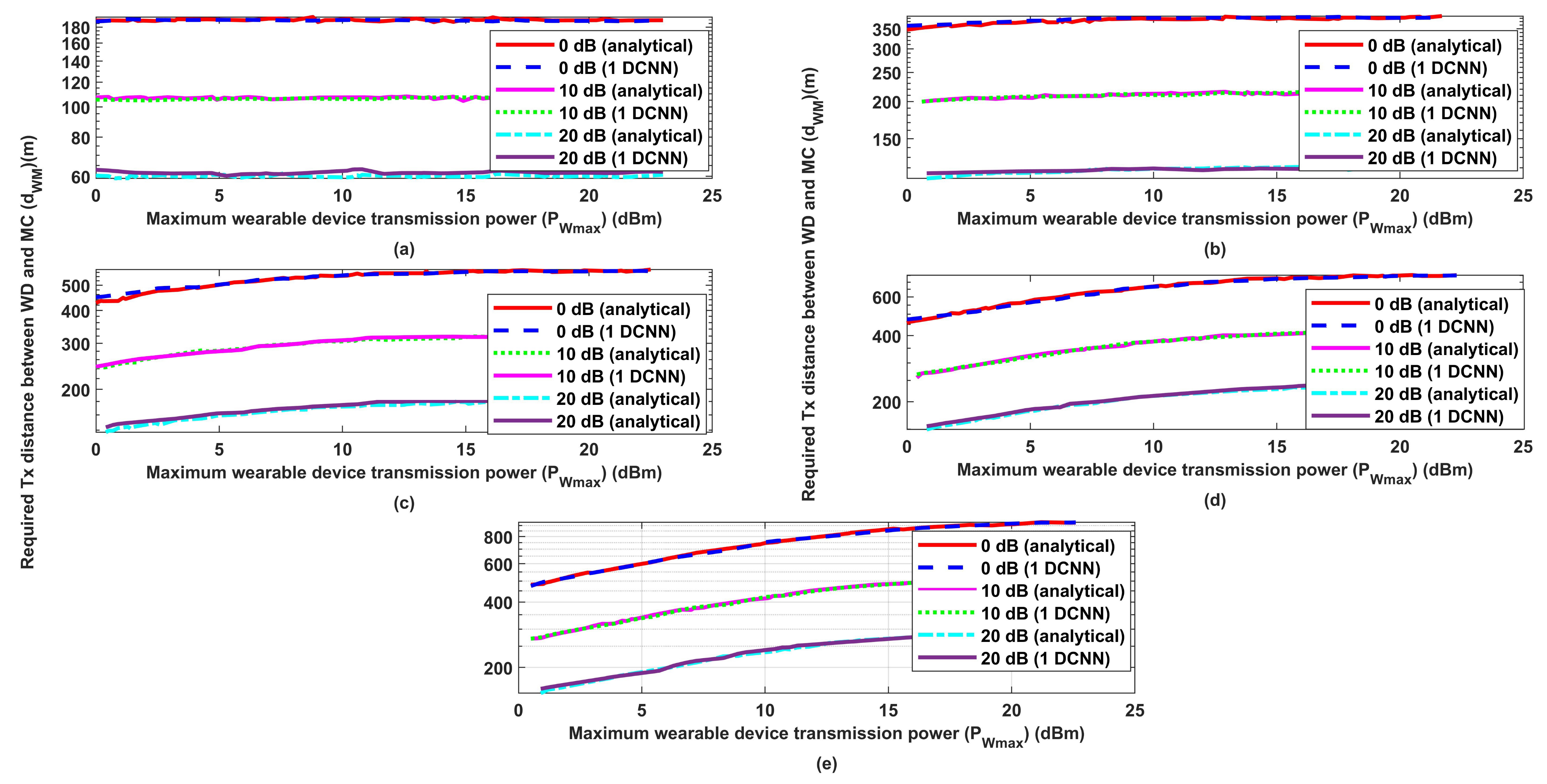 Ai 06 00243 g009 Ai 06 00243 g009