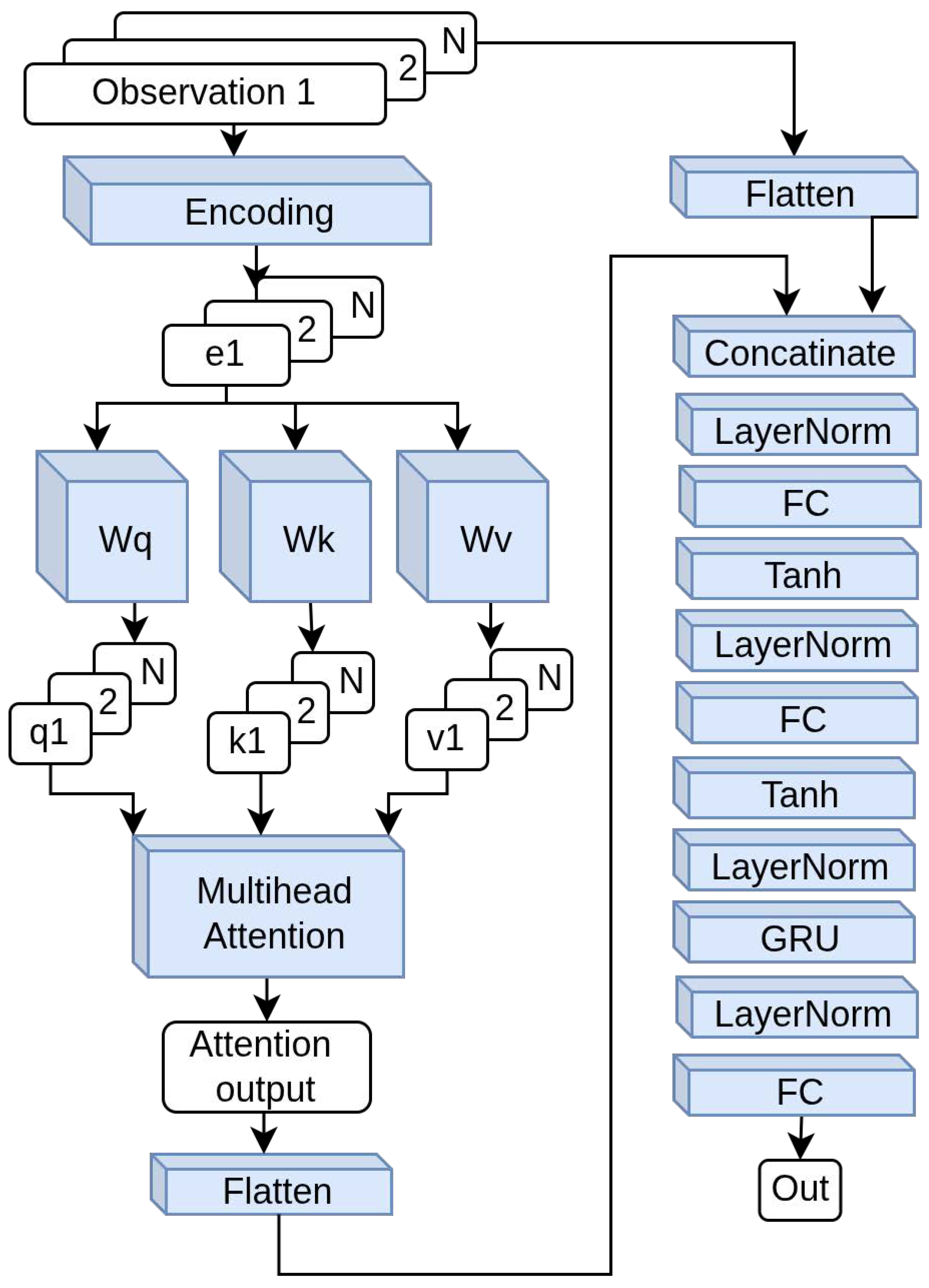 Ai 06 00252 g001 Ai 06 00252 g001