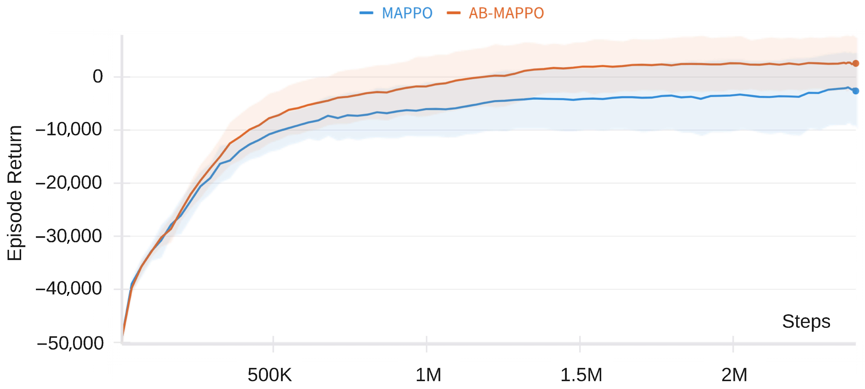 Ai 06 00252 g003 Ai 06 00252 g003