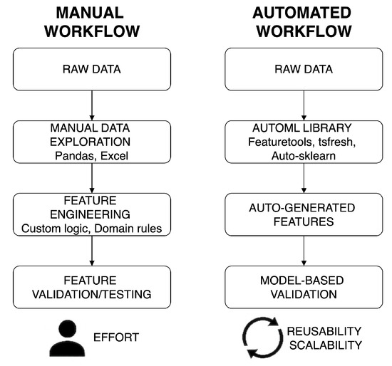 Machine First Processing Data Preprocessing and Feature Engineering for Data Mining: Techniques ...