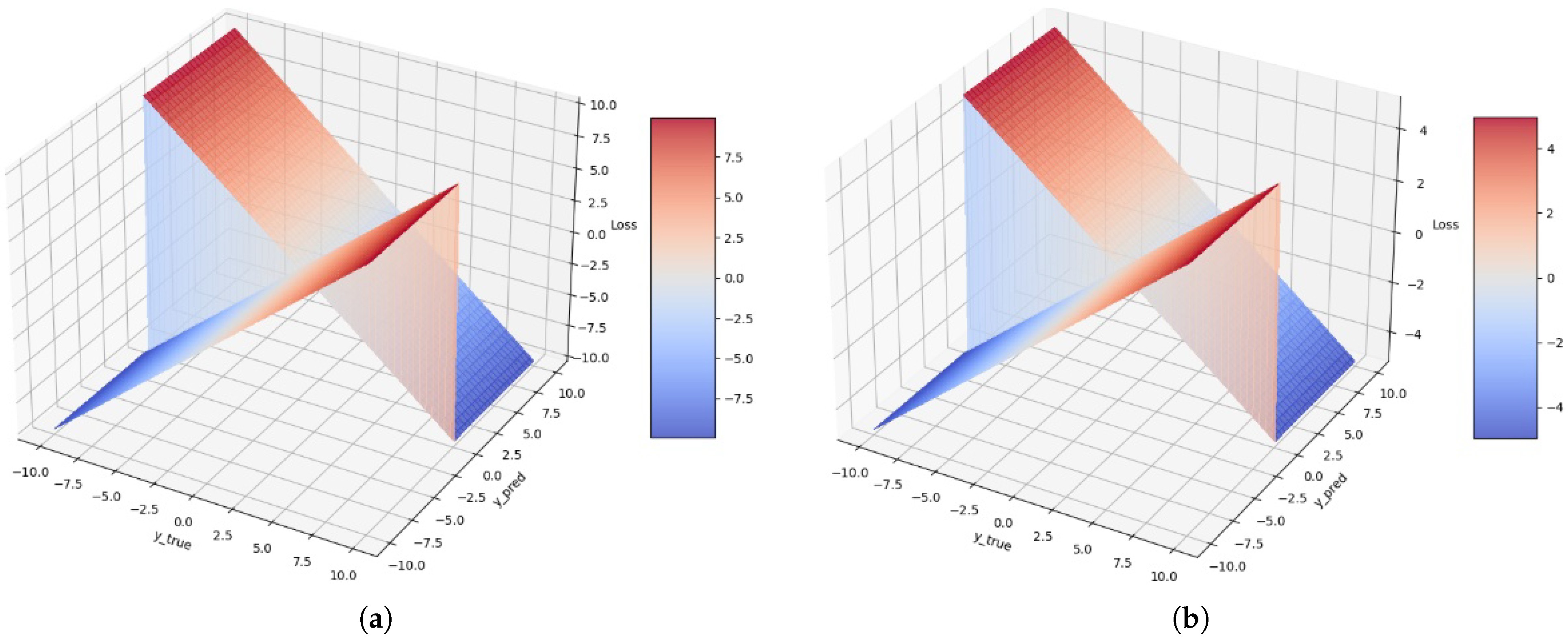 Ai 06 00268 g001 Ai 06 00268 g001