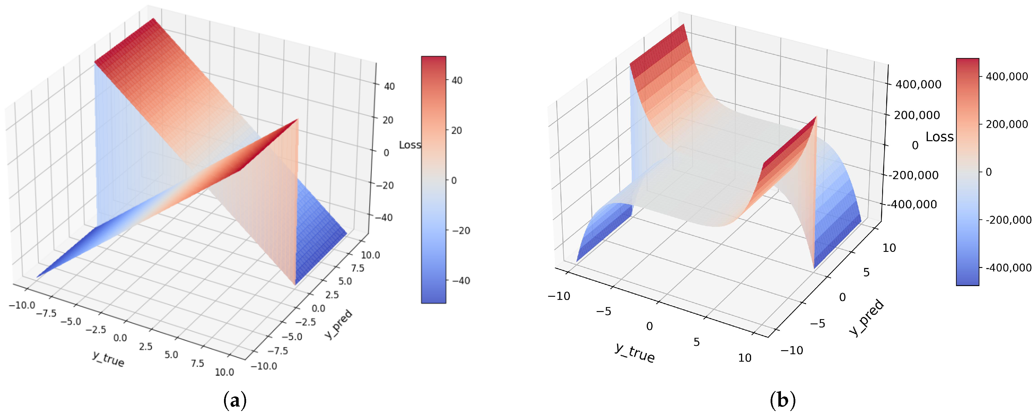 Ai 06 00268 g002 Ai 06 00268 g002