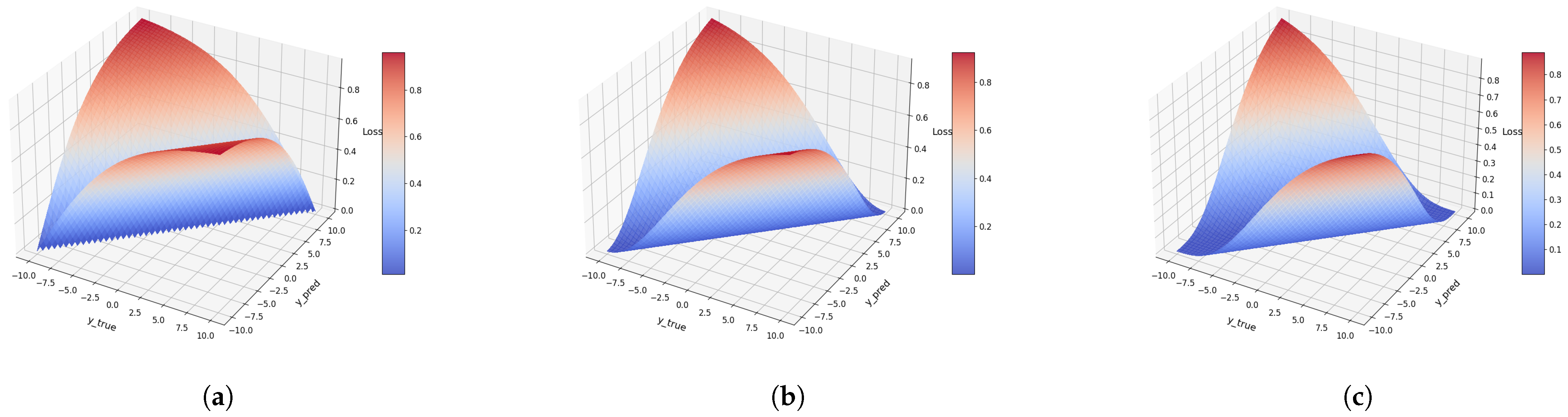 Ai 06 00268 g003 Ai 06 00268 g003