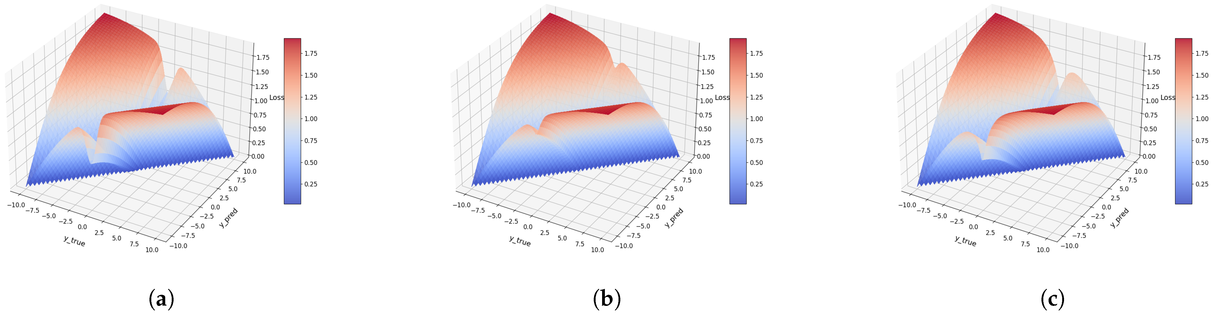 Ai 06 00268 g004 Ai 06 00268 g004