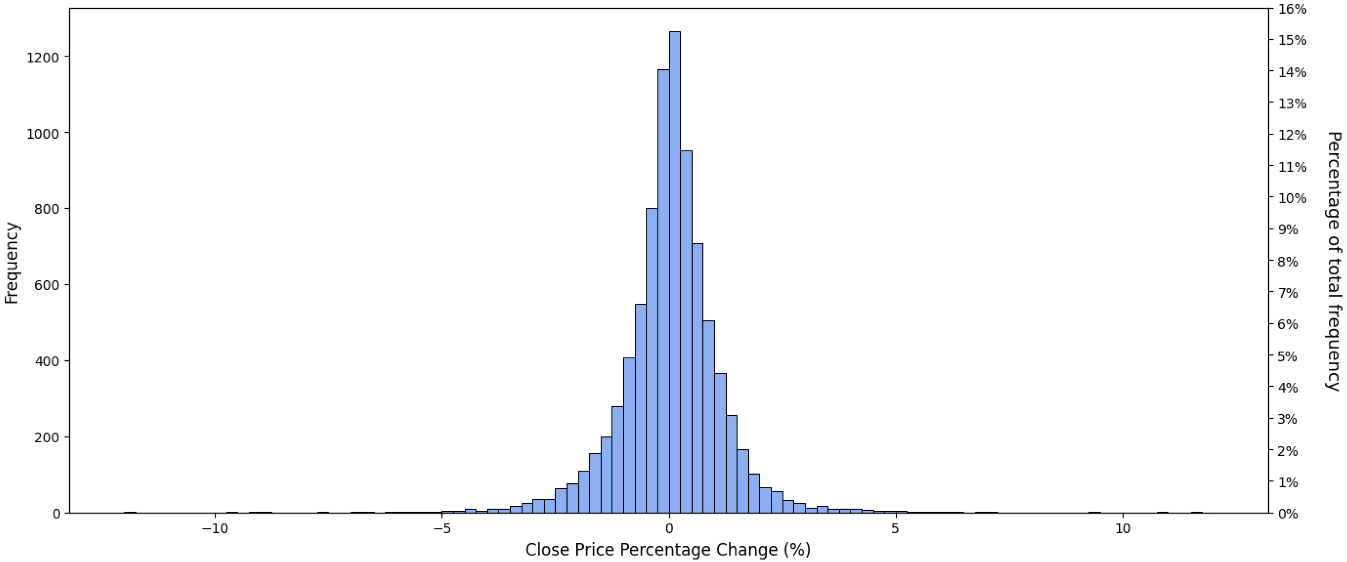 Ai 06 00268 g007 Ai 06 00268 g007