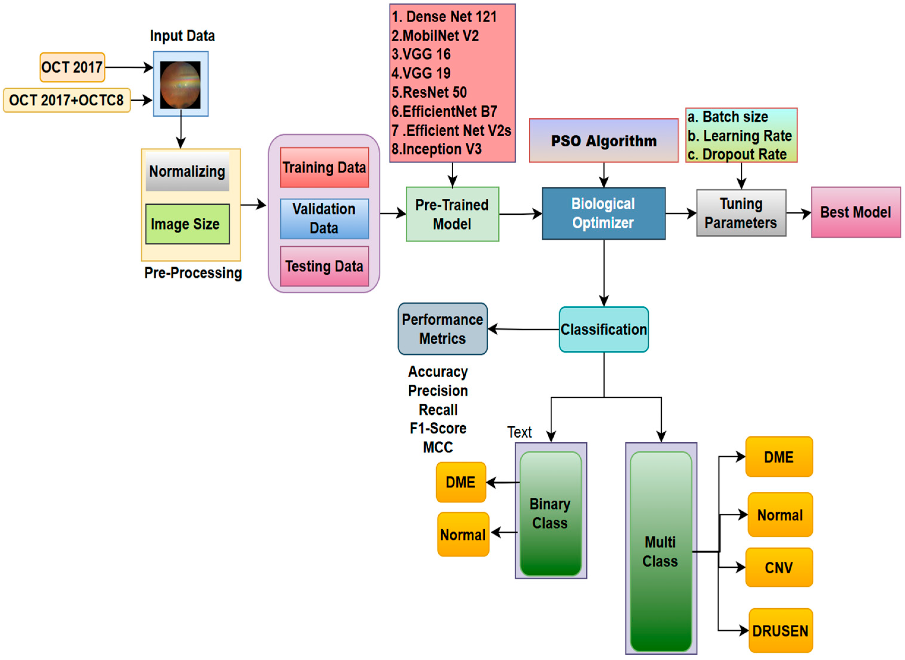 Ai 06 00269 g001 Ai 06 00269 g001