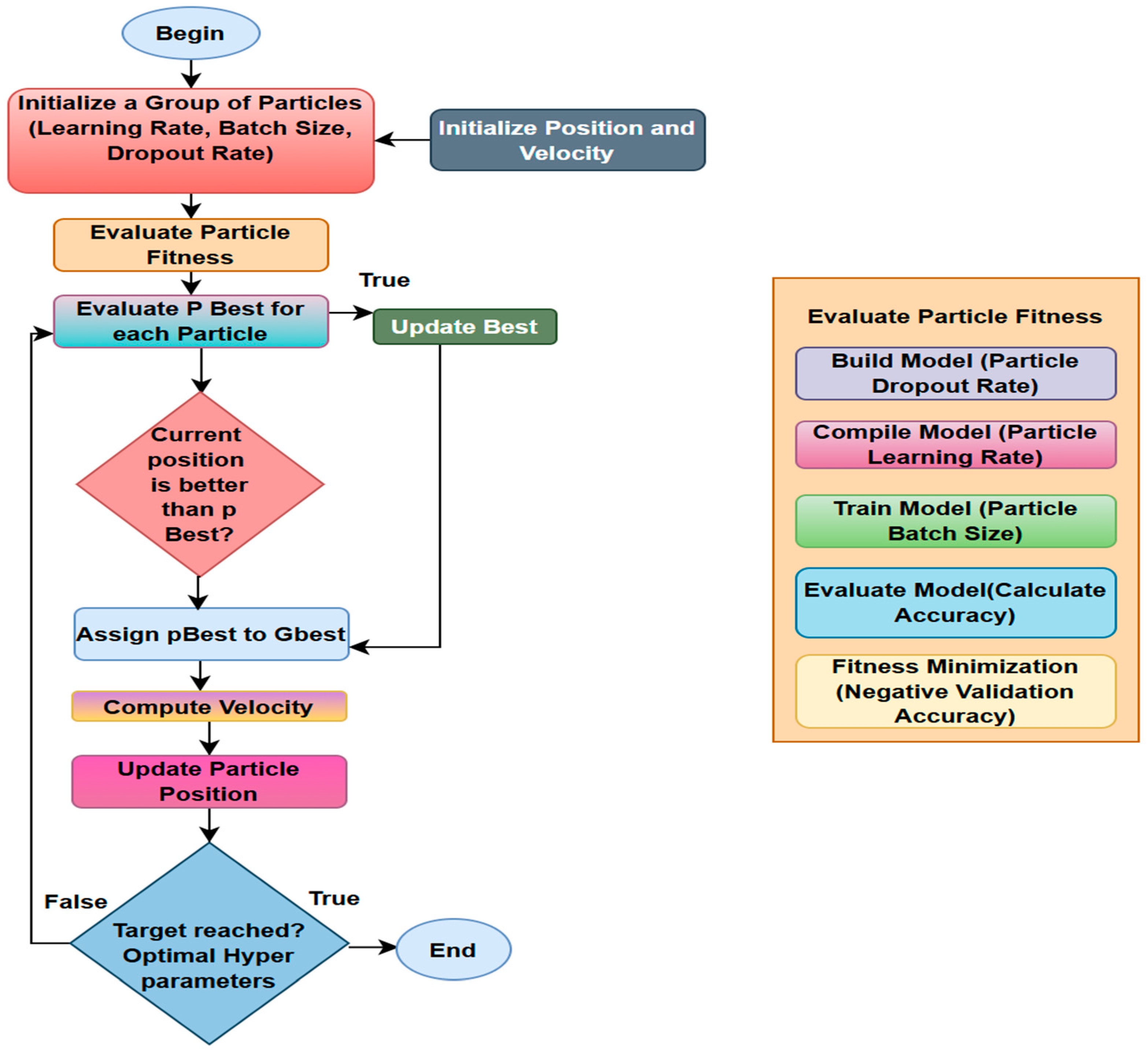 Ai 06 00269 g005 Ai 06 00269 g005