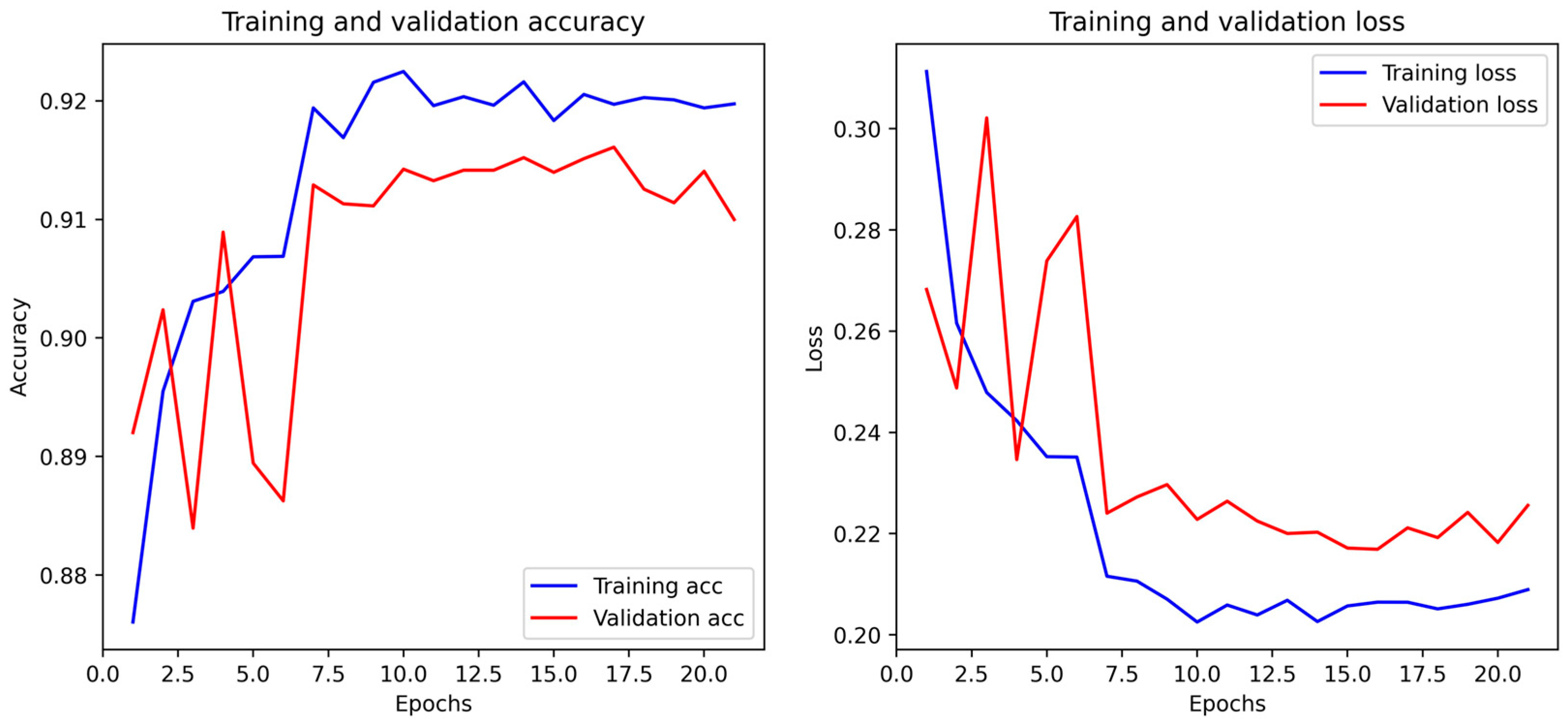 Ai 06 00269 g007 Ai 06 00269 g007