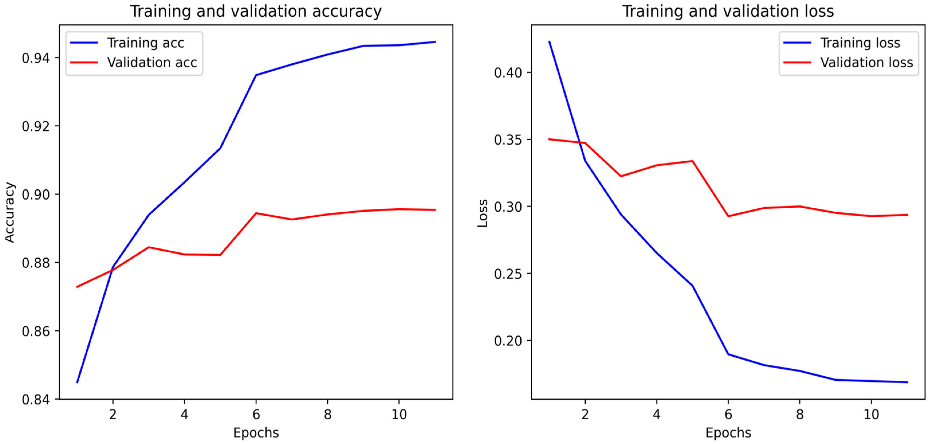 Ai 06 00269 g010 Ai 06 00269 g010