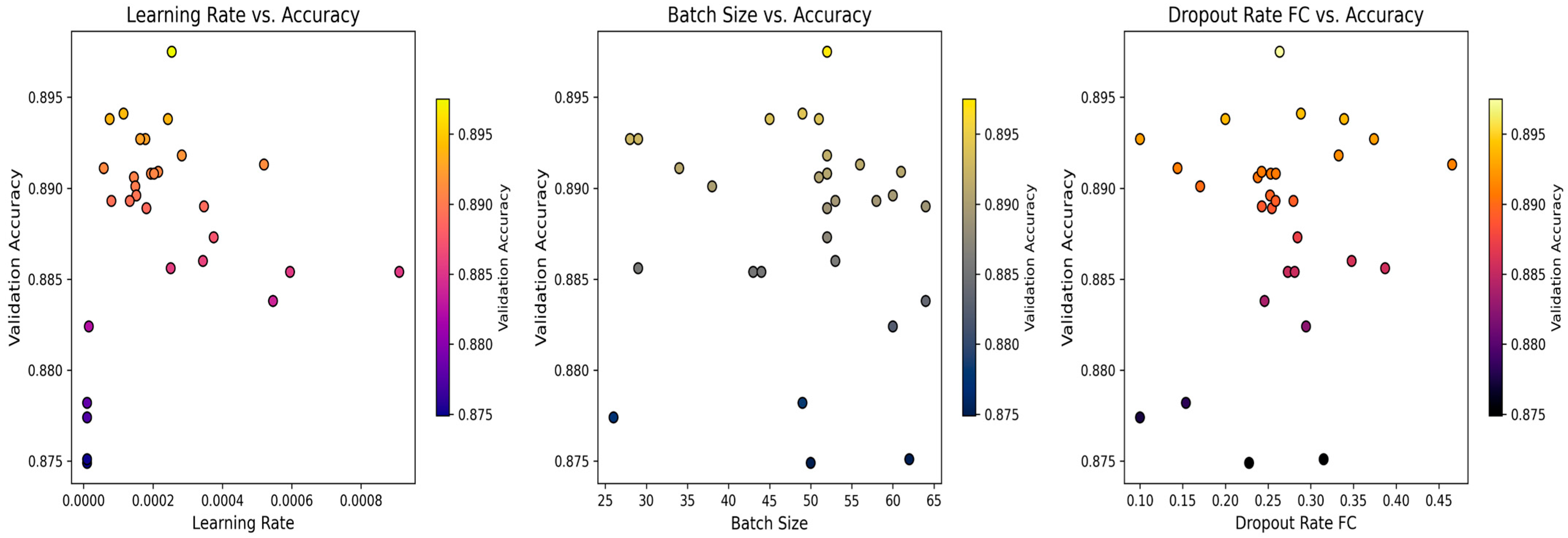 Ai 06 00269 g015a Ai 06 00269 g015a