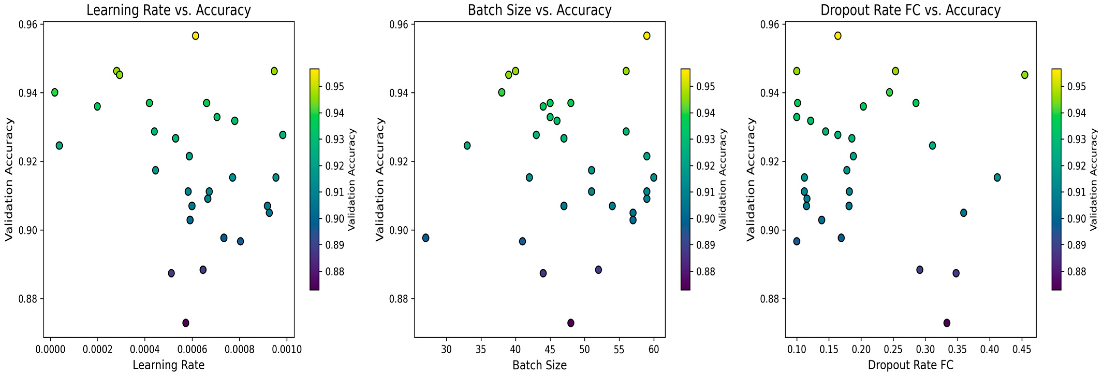 Ai 06 00269 g015b Ai 06 00269 g015b