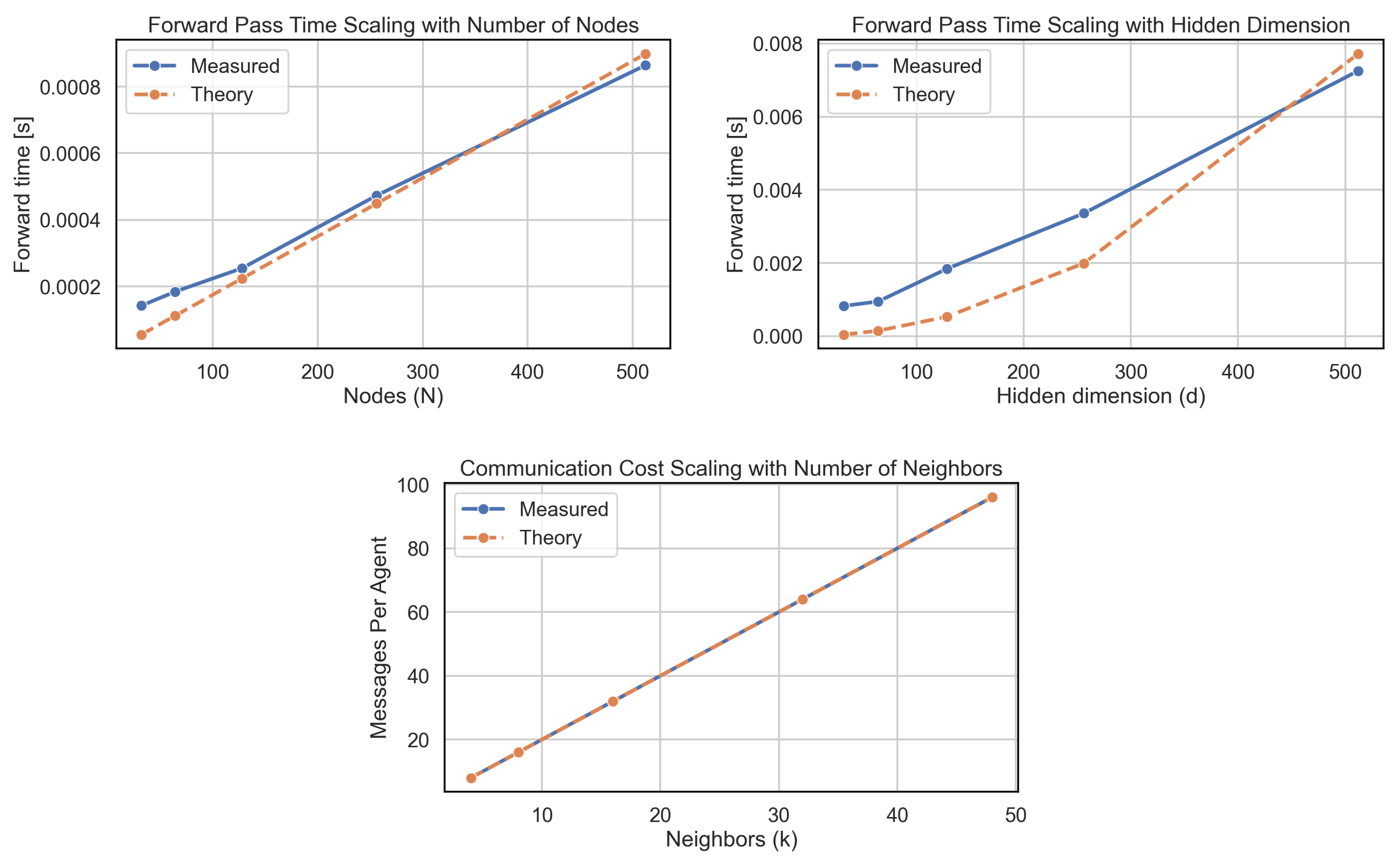 Ai 06 00282 g001 Ai 06 00282 g001