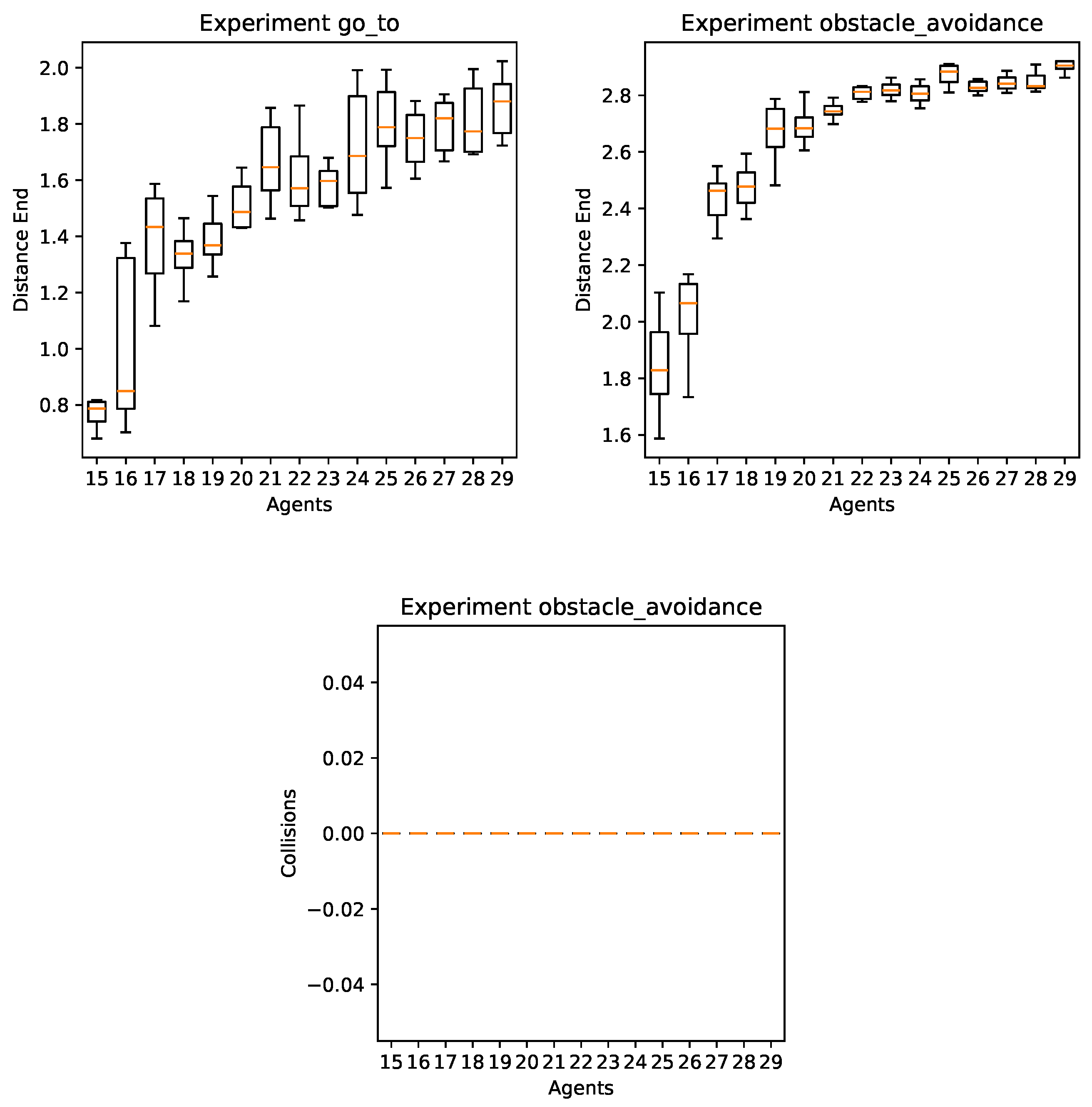 Ai 06 00282 g005 Ai 06 00282 g005