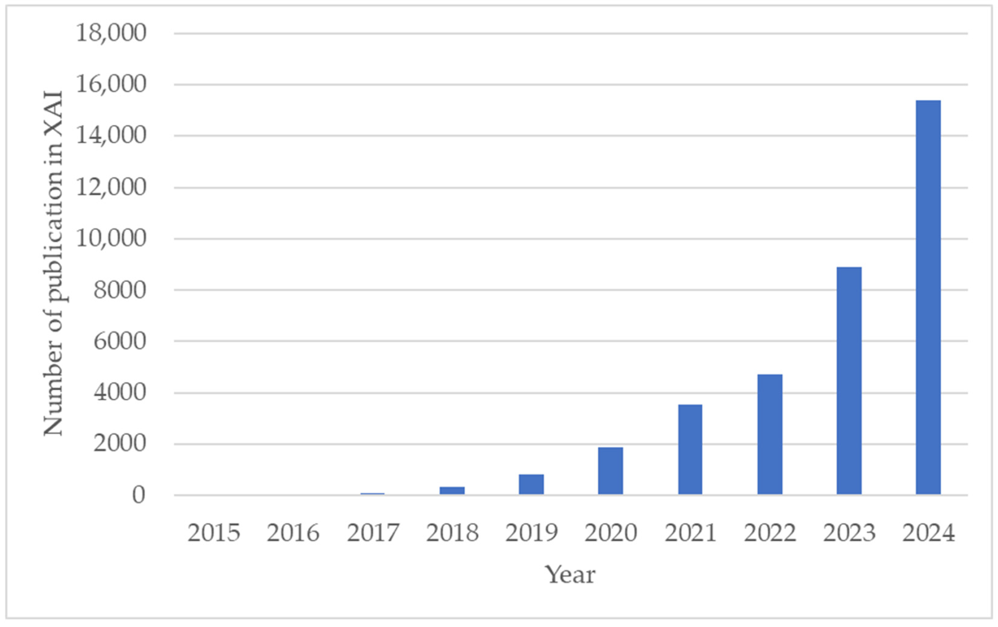 Ai 06 00285 g002 Ai 06 00285 g002