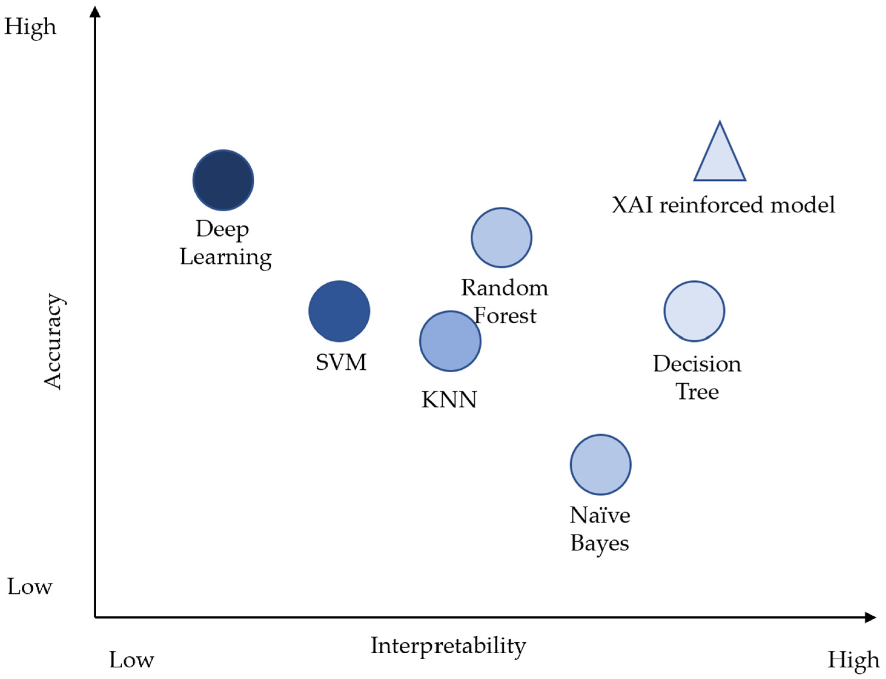 Ai 06 00285 g003 Ai 06 00285 g003