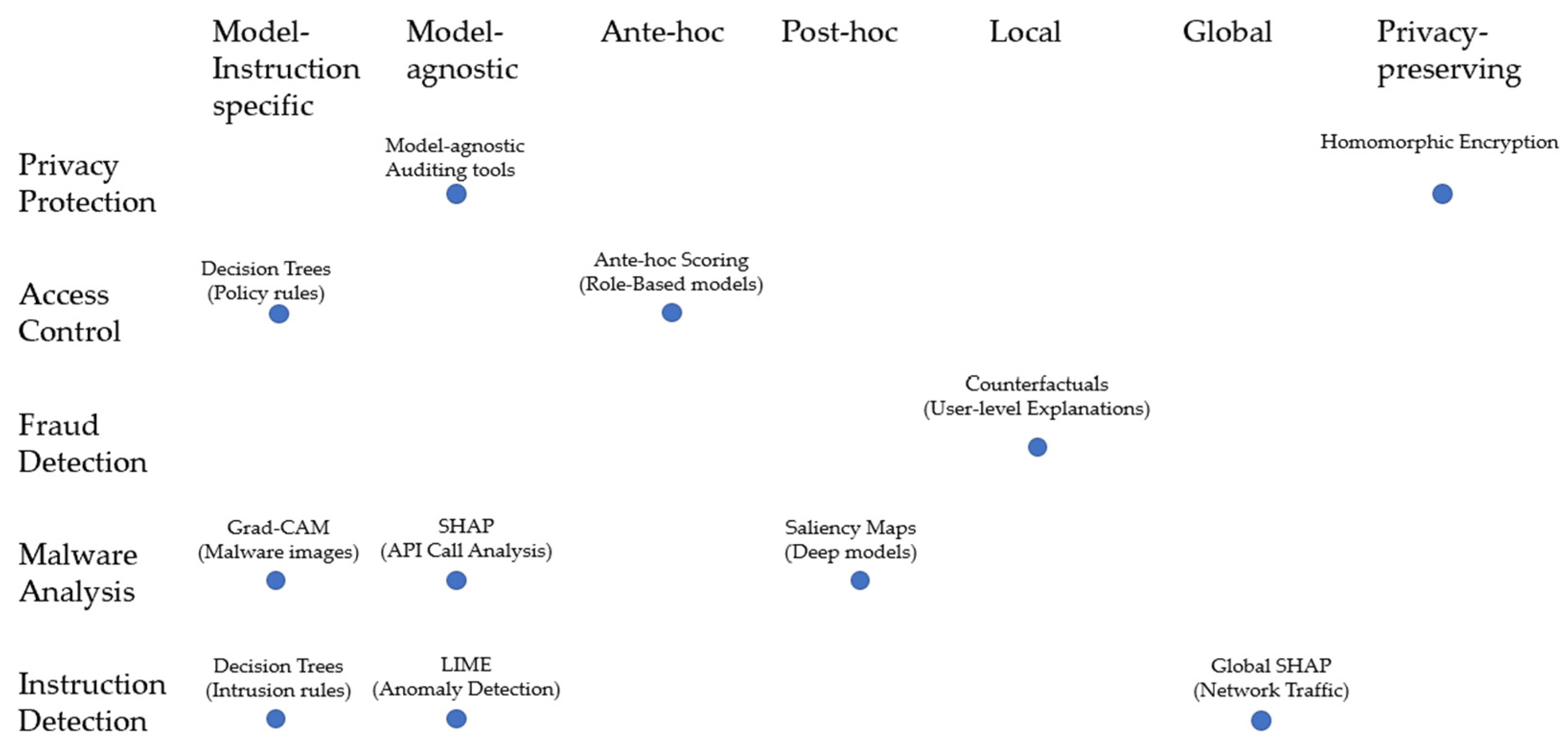 Ai 06 00285 g004 Ai 06 00285 g004