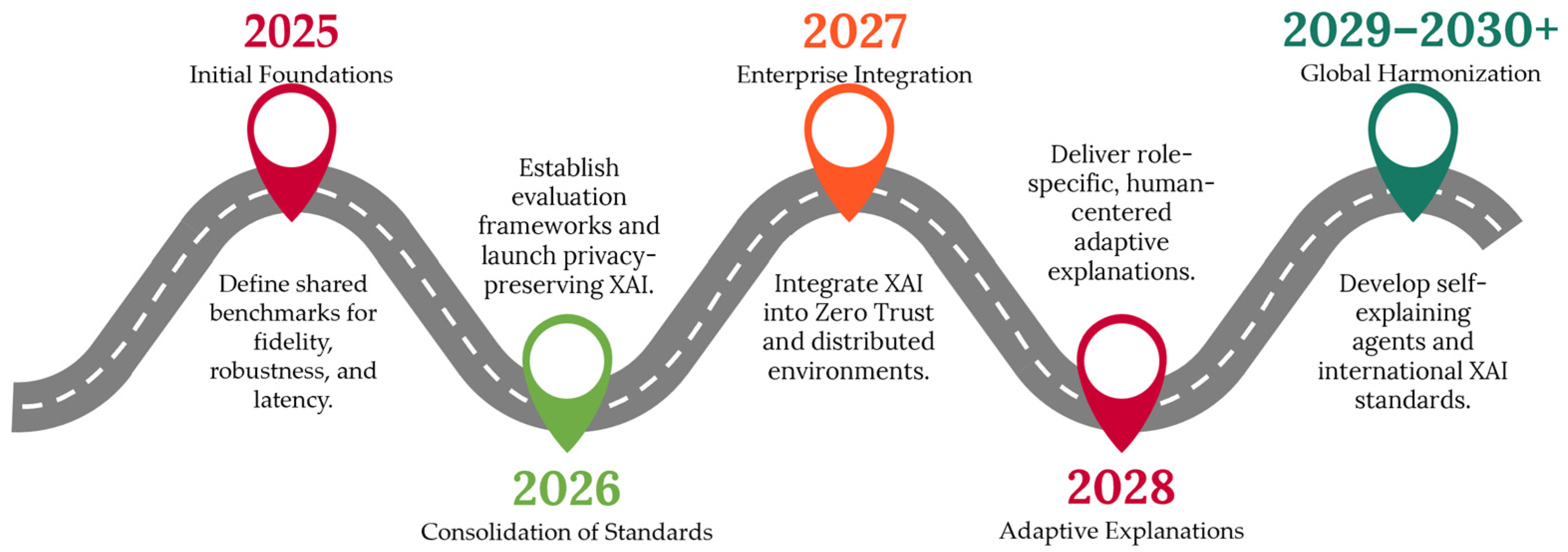 Ai 06 00285 g005 Ai 06 00285 g005