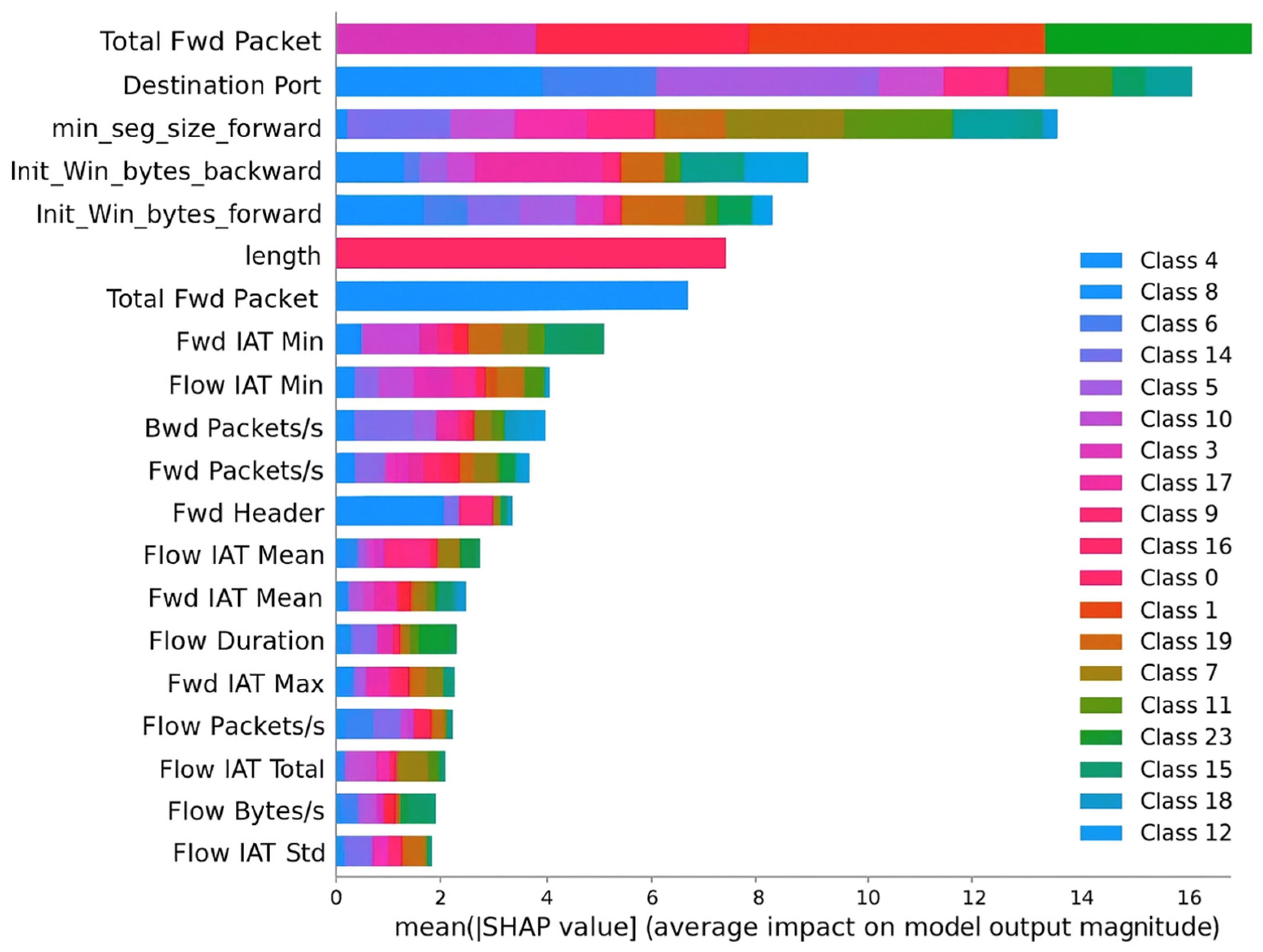Ai 06 00285 g006 Ai 06 00285 g006