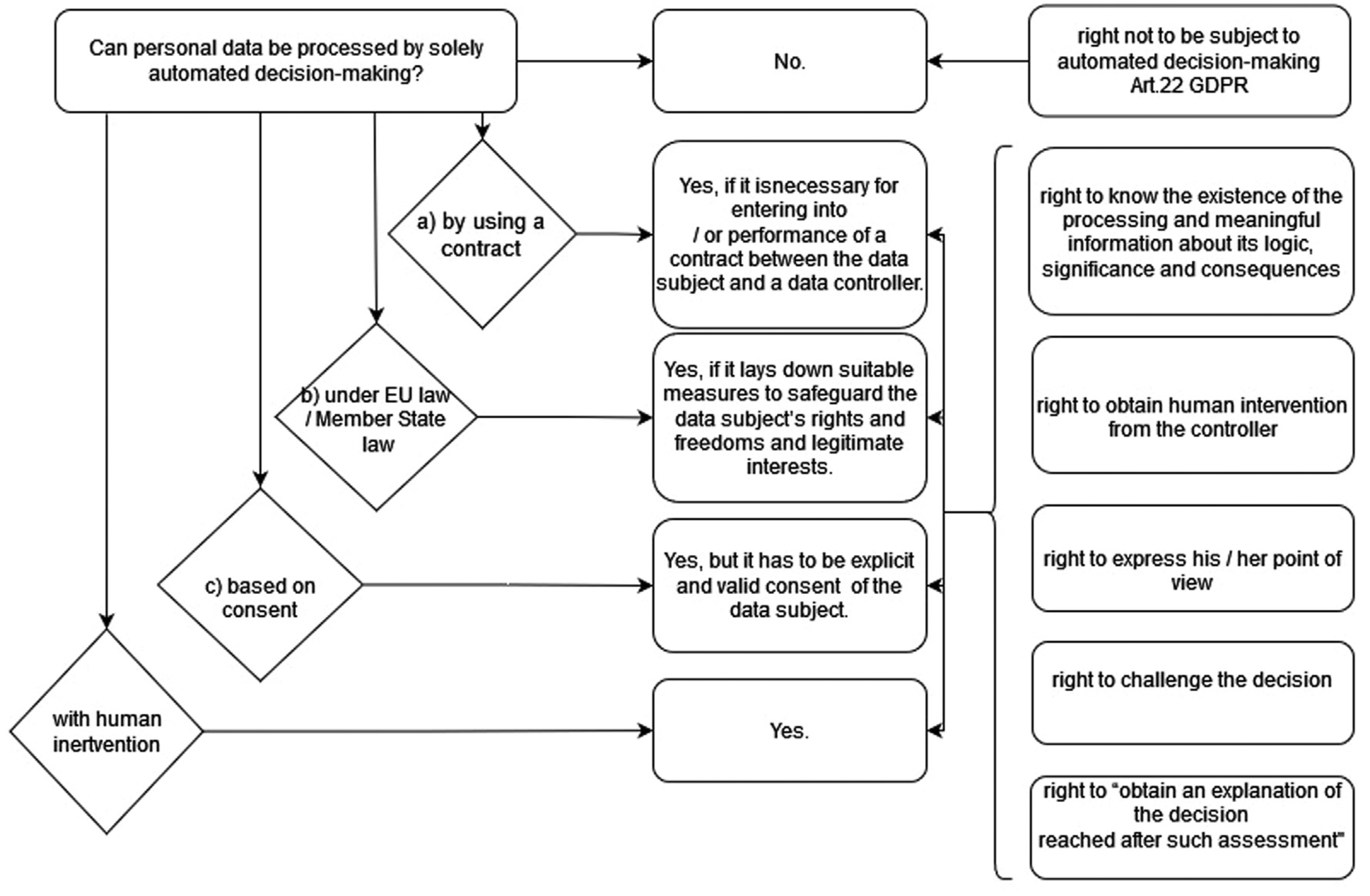 Ai 06 00285 g007 Ai 06 00285 g007