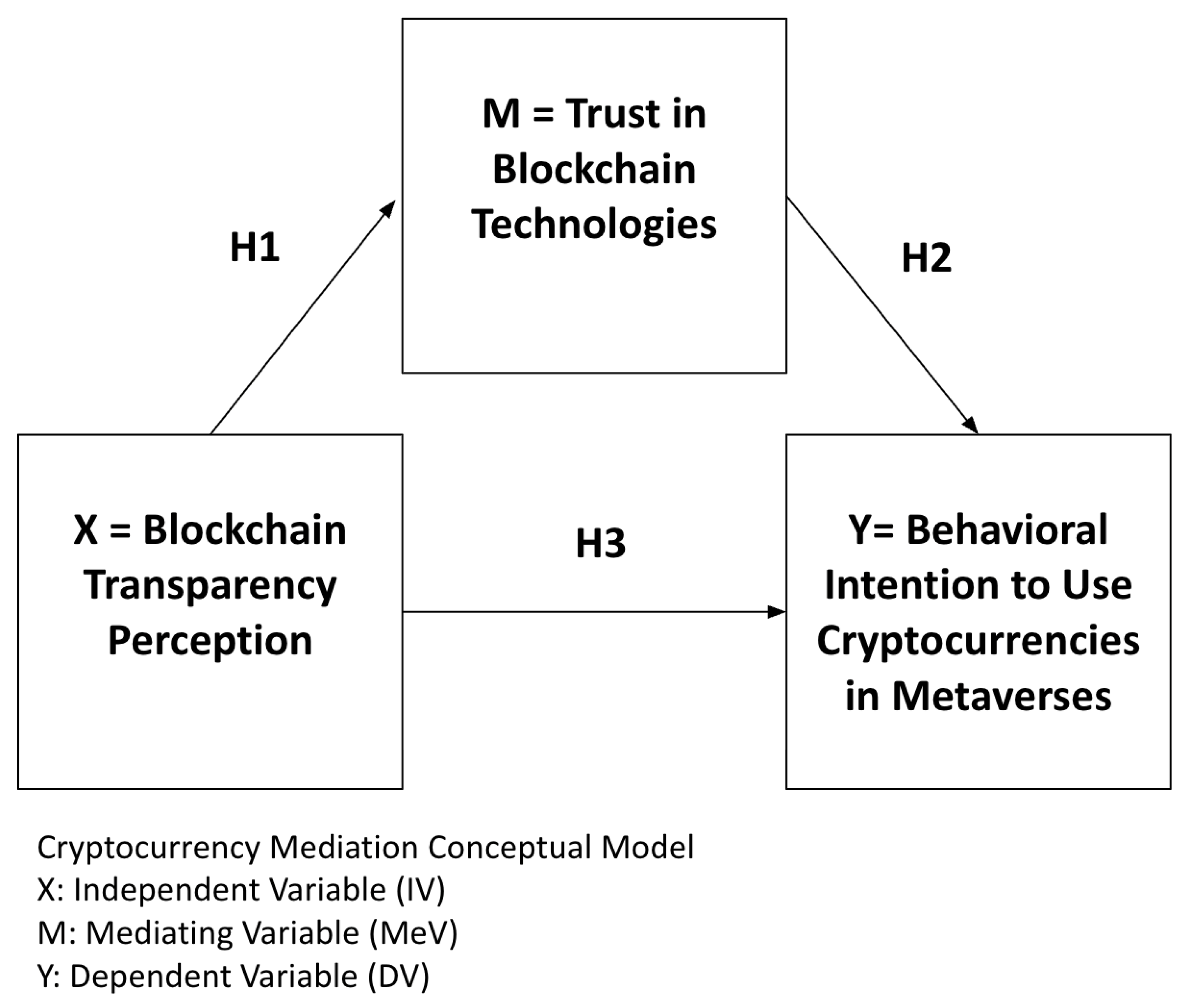 Ai 06 00286 g001 Ai 06 00286 g001
