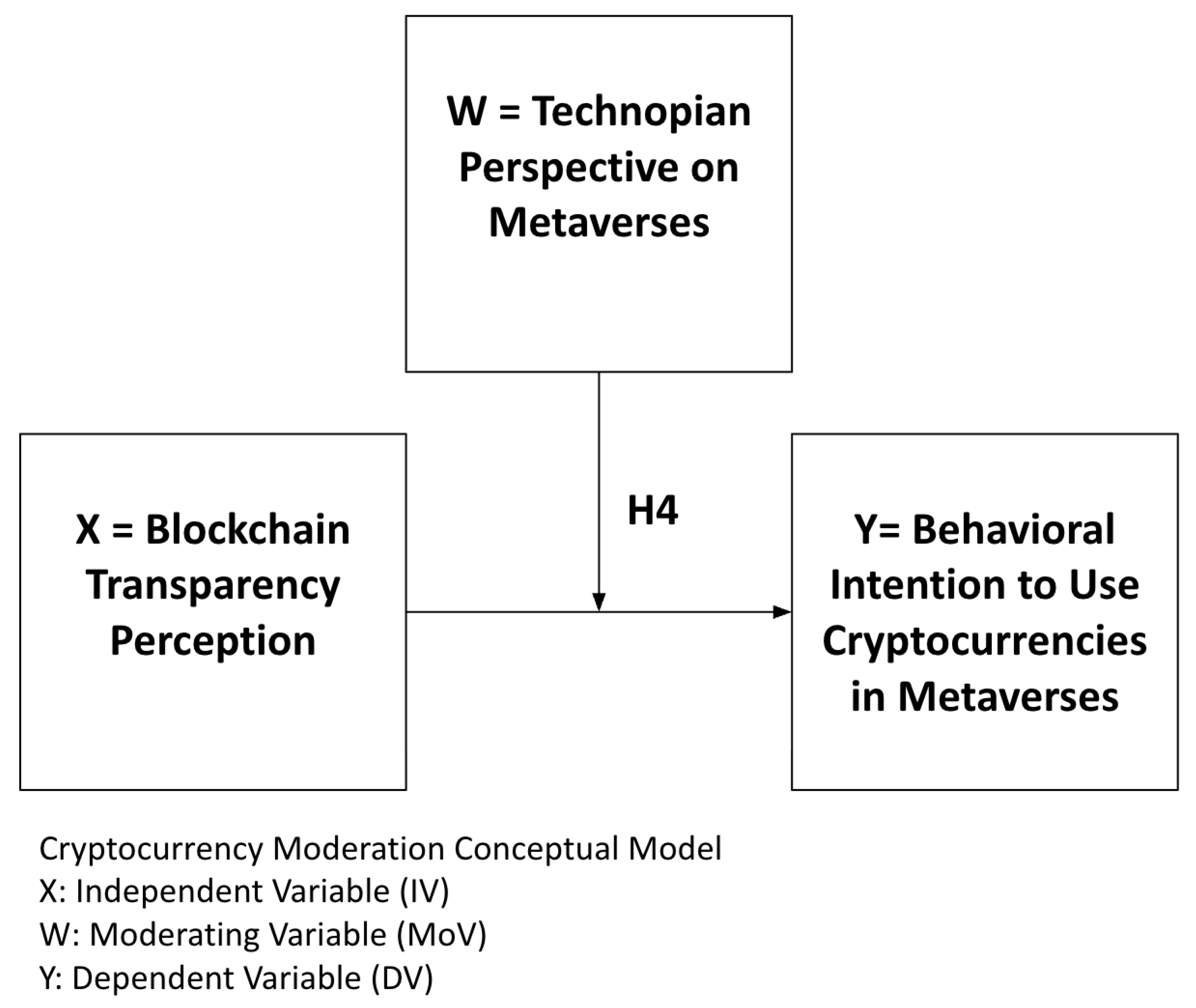Ai 06 00286 g002 Ai 06 00286 g002